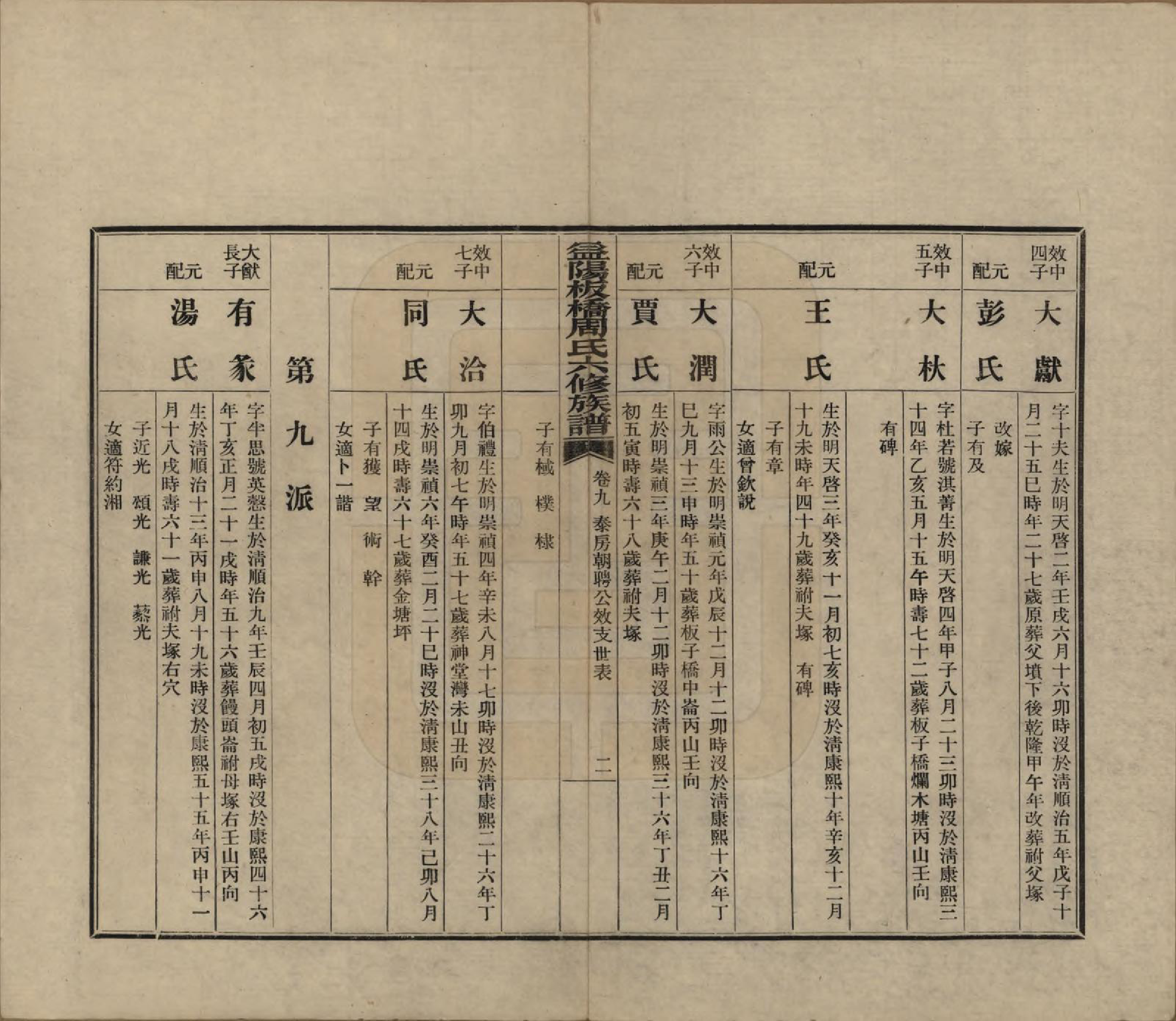 GTJP2283.周.湖南益阳.益阳板桥周氏六修族谱.民国20年[1931]_009.pdf_第2页