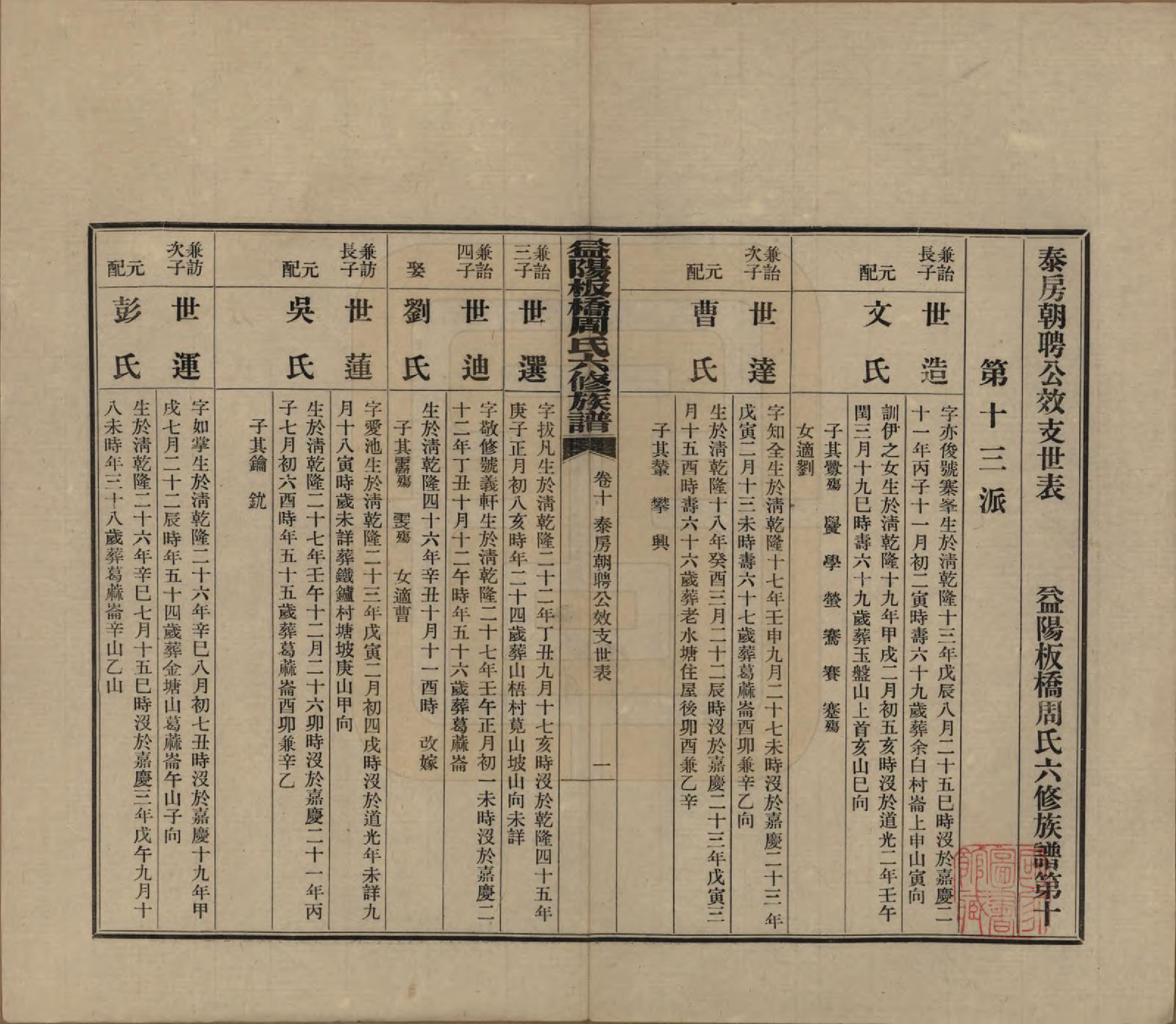 GTJP2283.周.湖南益阳.益阳板桥周氏六修族谱.民国20年[1931]_010.pdf_第1页