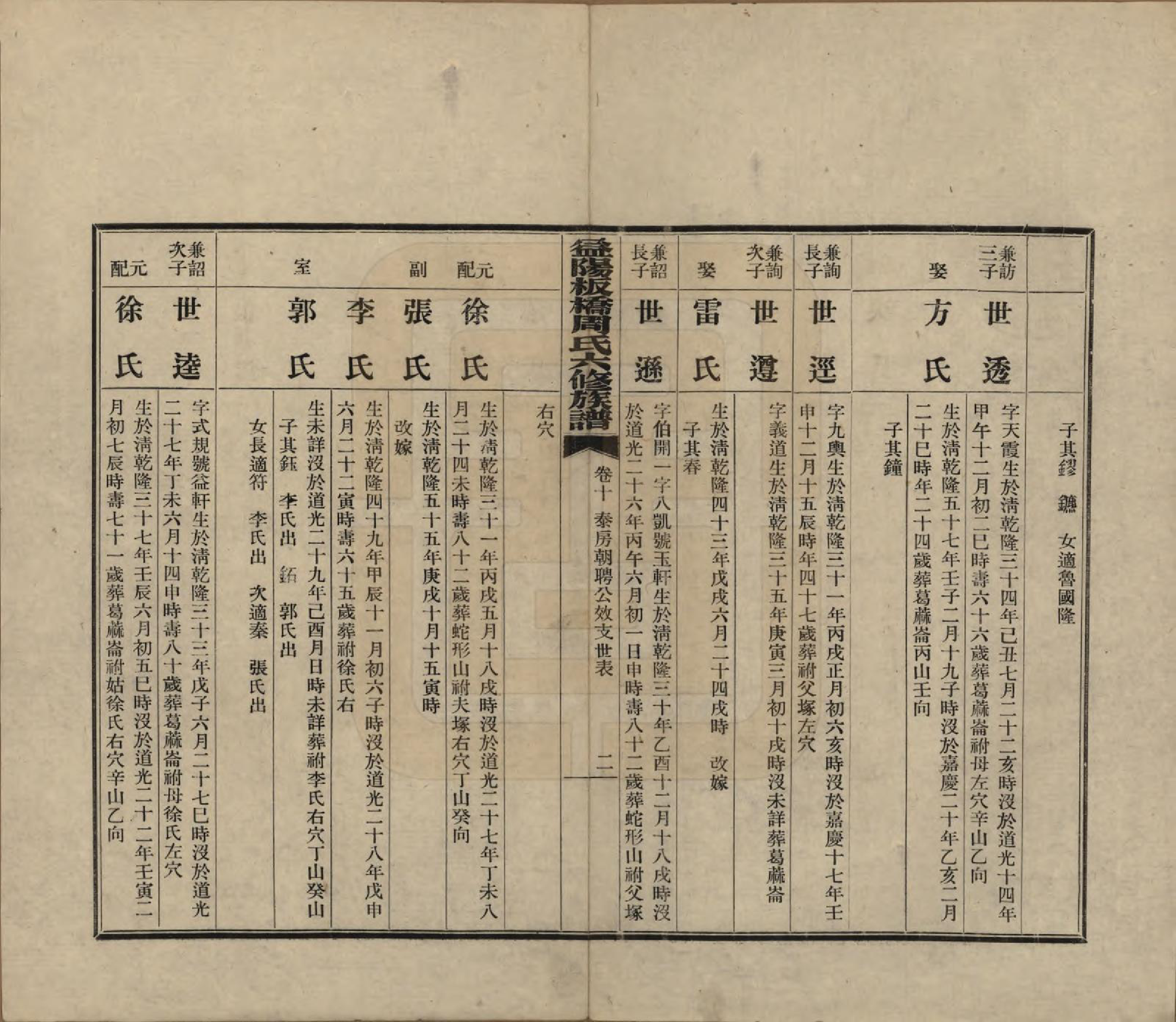 GTJP2283.周.湖南益阳.益阳板桥周氏六修族谱.民国20年[1931]_010.pdf_第2页