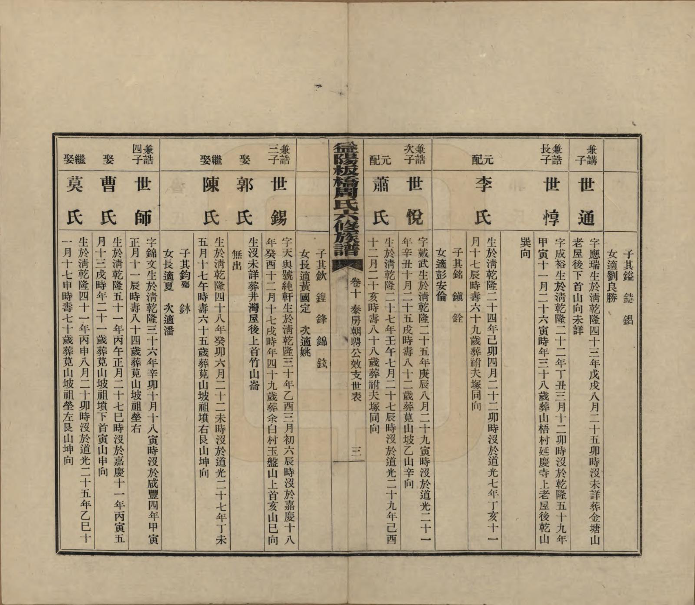 GTJP2283.周.湖南益阳.益阳板桥周氏六修族谱.民国20年[1931]_010.pdf_第3页