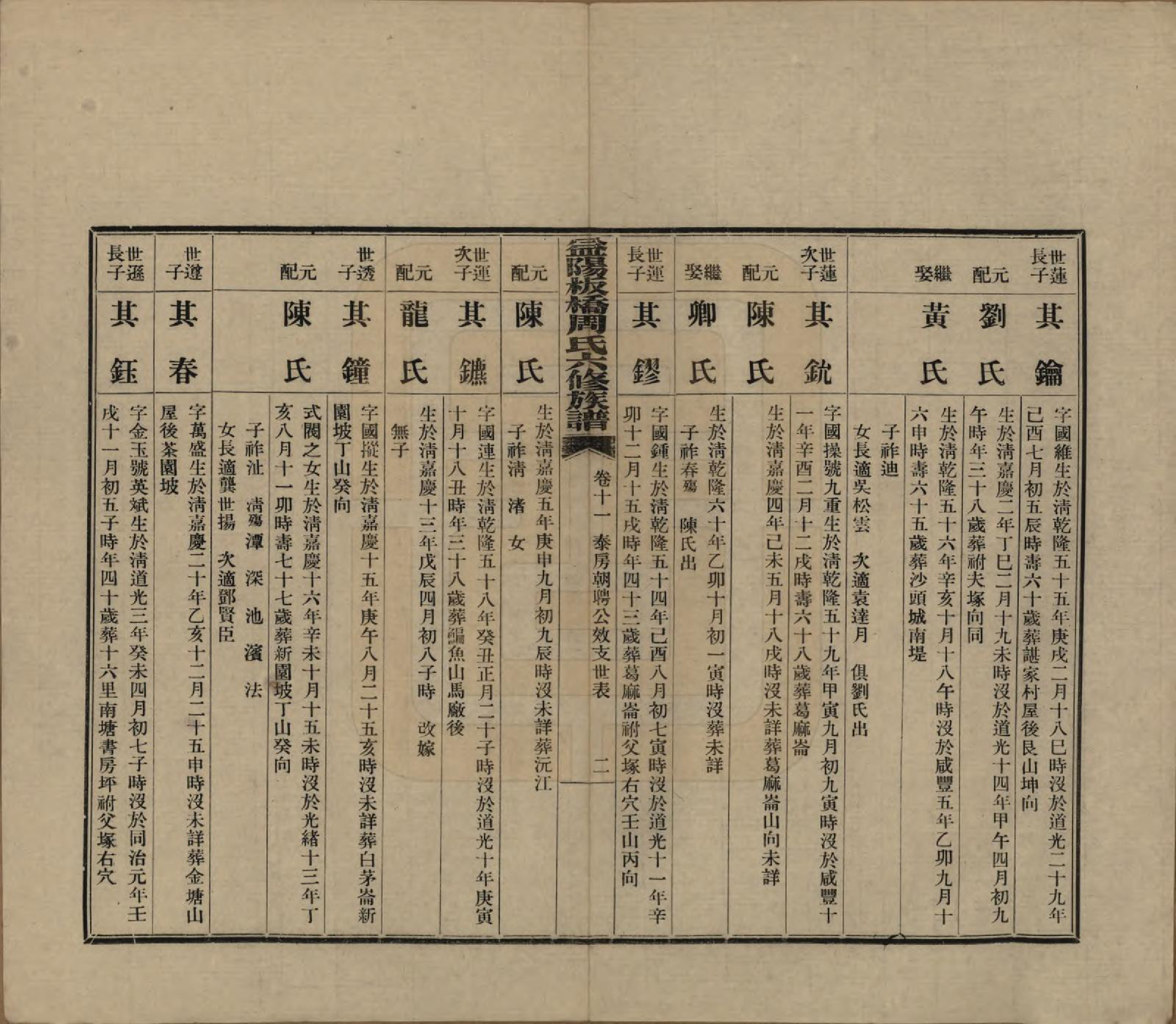 GTJP2283.周.湖南益阳.益阳板桥周氏六修族谱.民国20年[1931]_011.pdf_第2页