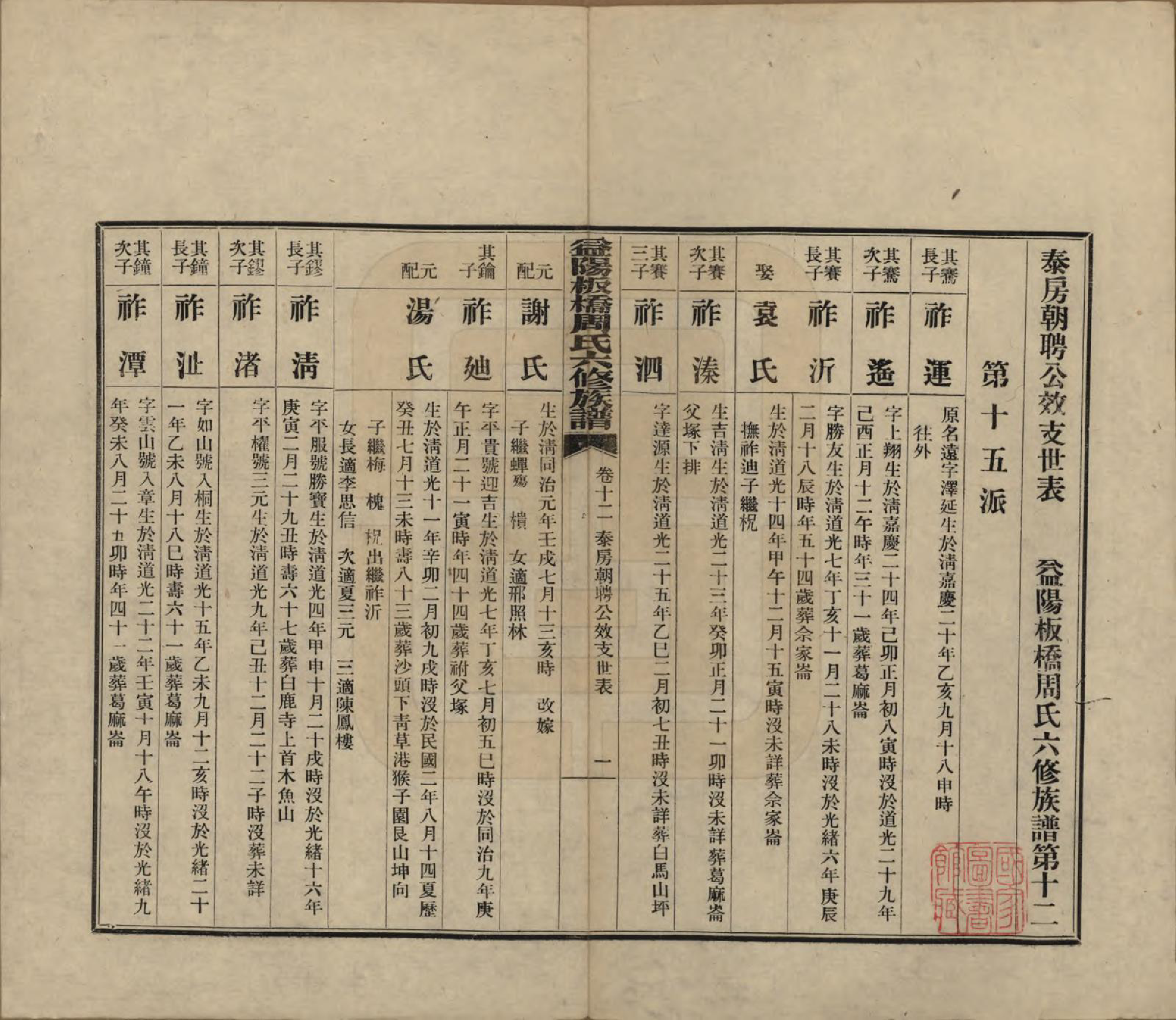 GTJP2283.周.湖南益阳.益阳板桥周氏六修族谱.民国20年[1931]_012.pdf_第1页