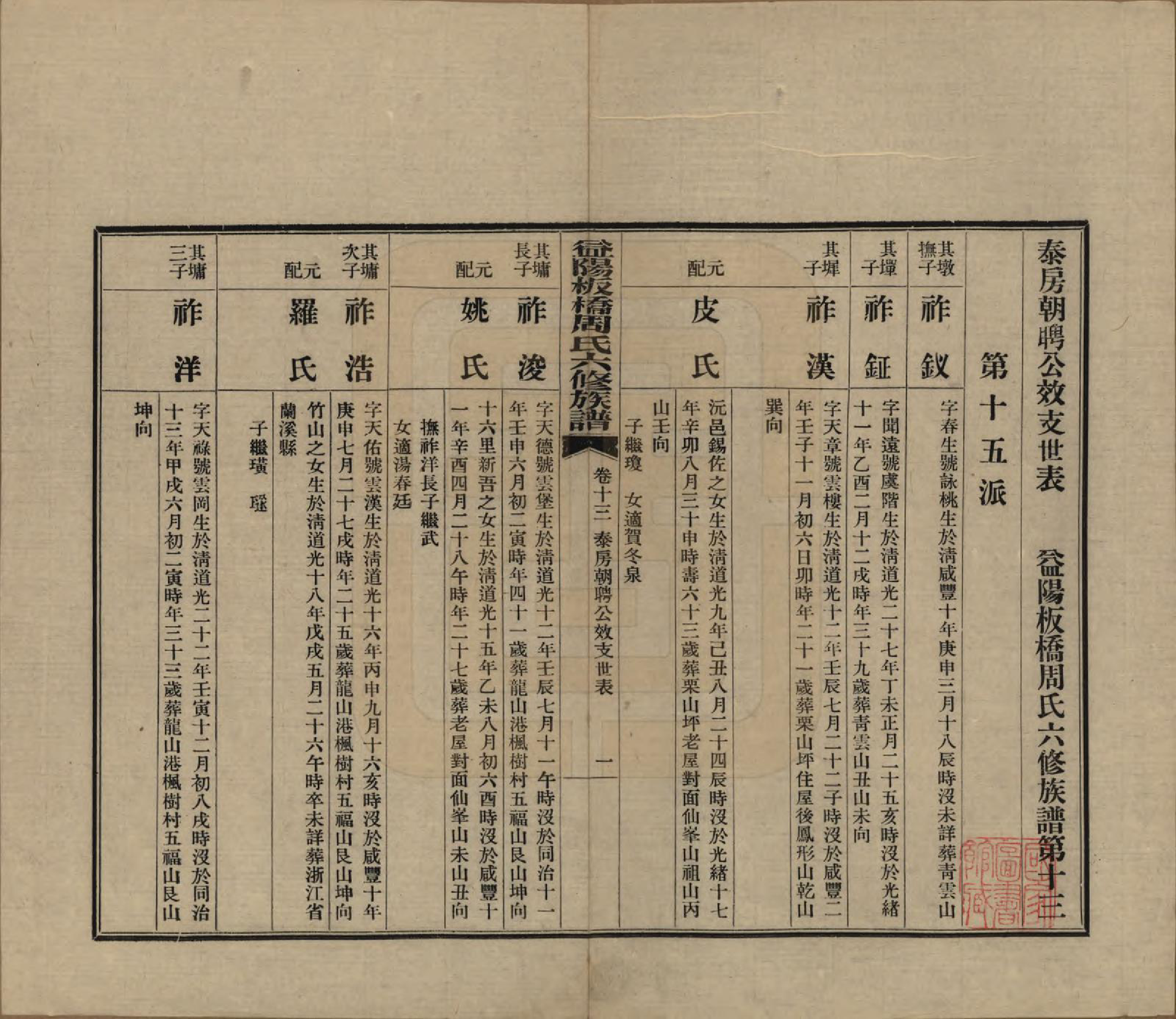 GTJP2283.周.湖南益阳.益阳板桥周氏六修族谱.民国20年[1931]_013.pdf_第1页