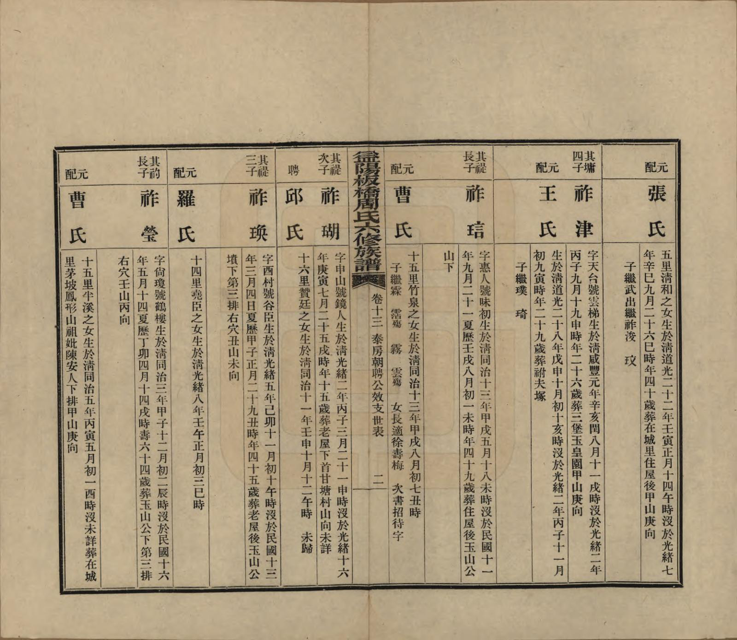 GTJP2283.周.湖南益阳.益阳板桥周氏六修族谱.民国20年[1931]_013.pdf_第2页