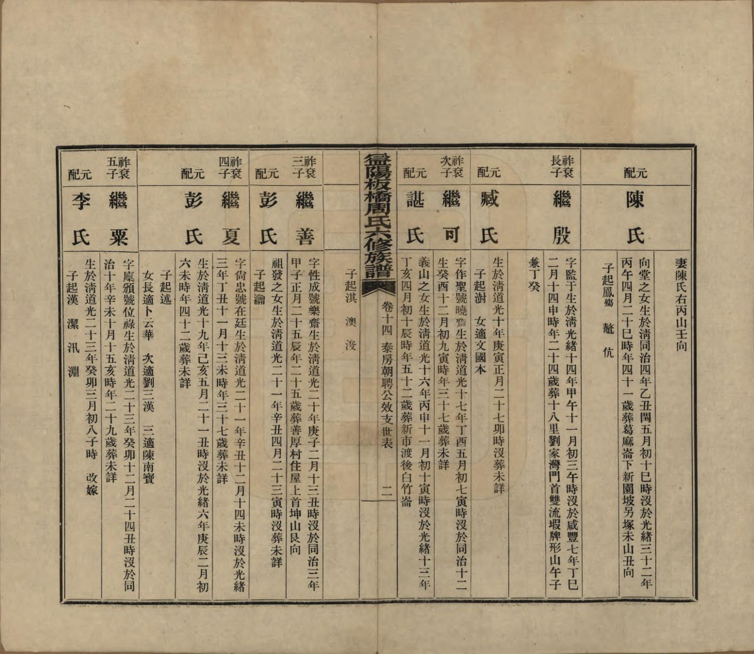 GTJP2283.周.湖南益阳.益阳板桥周氏六修族谱.民国20年[1931]_014.pdf_第2页