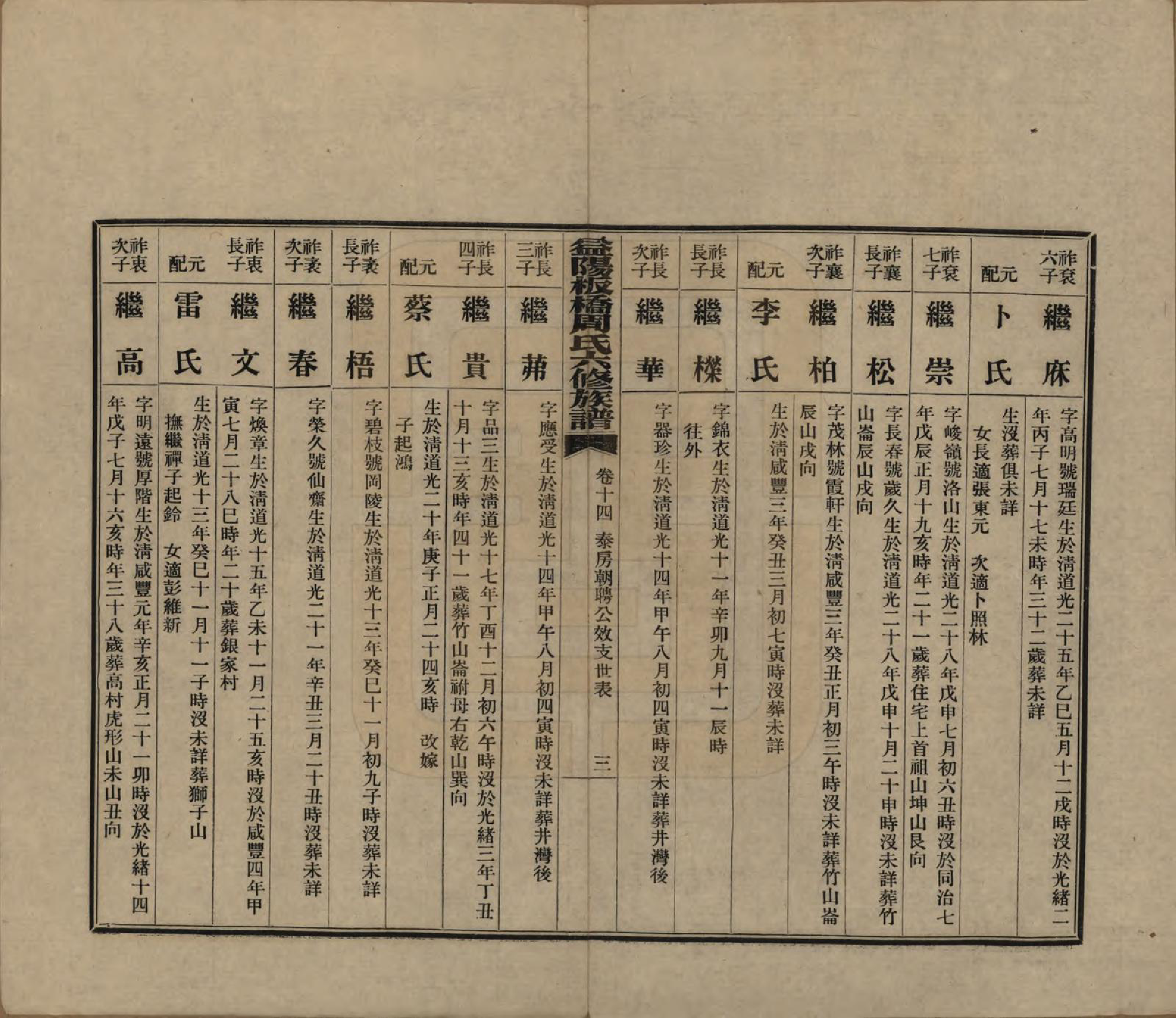 GTJP2283.周.湖南益阳.益阳板桥周氏六修族谱.民国20年[1931]_014.pdf_第3页