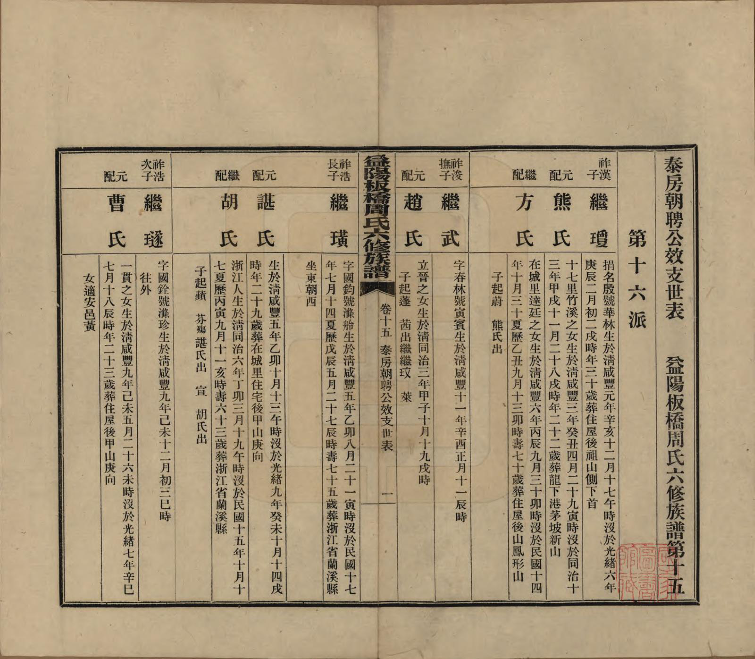 GTJP2283.周.湖南益阳.益阳板桥周氏六修族谱.民国20年[1931]_015.pdf_第1页