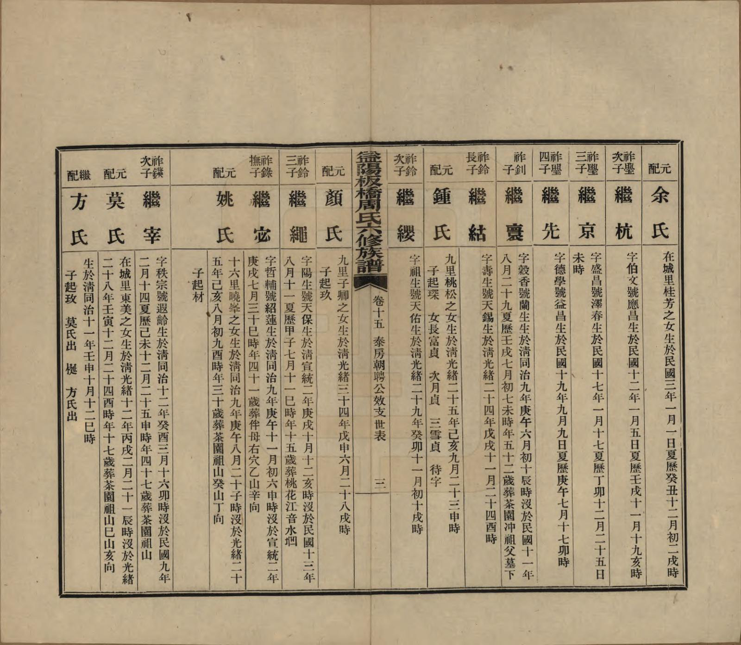 GTJP2283.周.湖南益阳.益阳板桥周氏六修族谱.民国20年[1931]_015.pdf_第3页