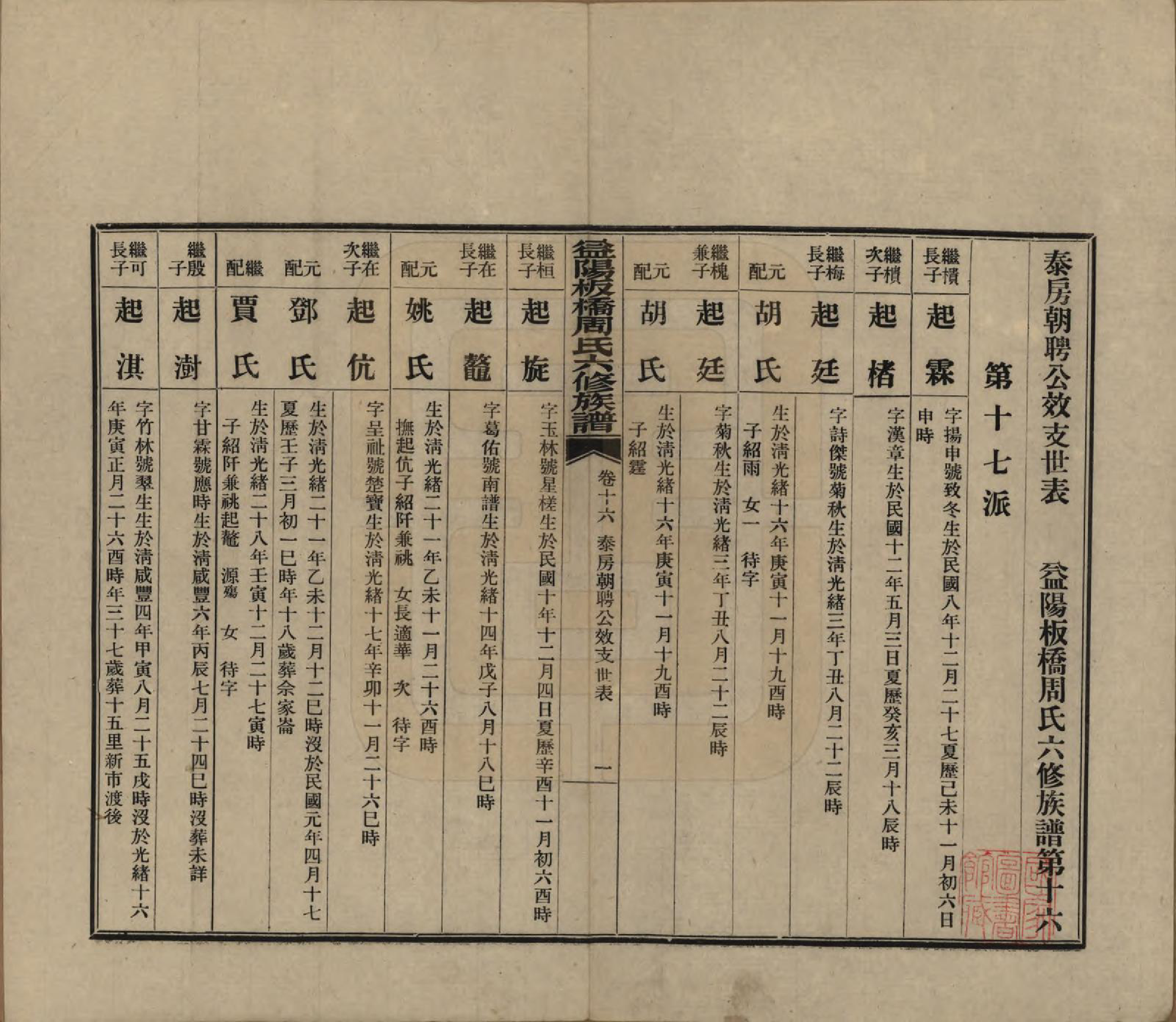 GTJP2283.周.湖南益阳.益阳板桥周氏六修族谱.民国20年[1931]_016.pdf_第1页