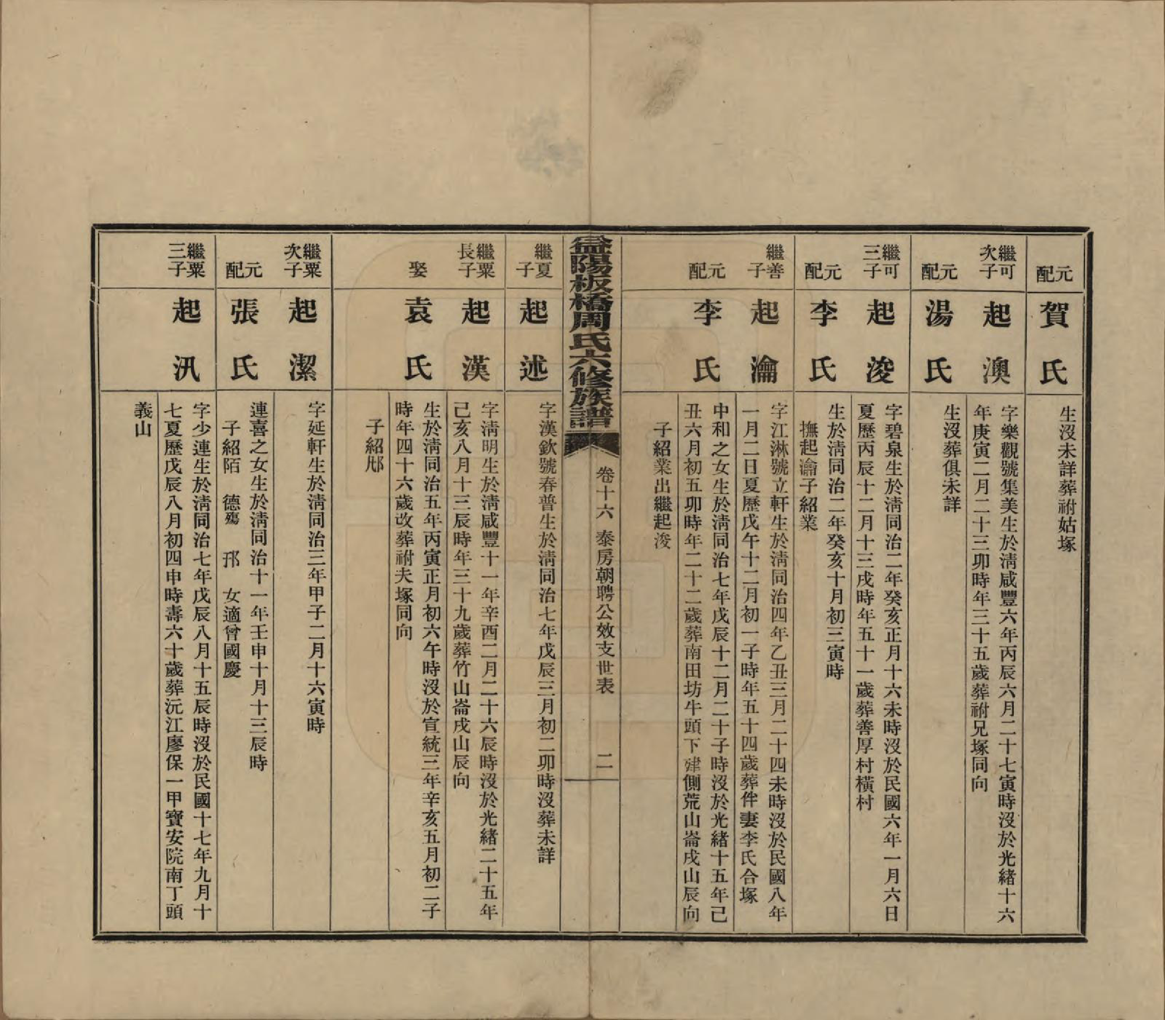 GTJP2283.周.湖南益阳.益阳板桥周氏六修族谱.民国20年[1931]_016.pdf_第2页