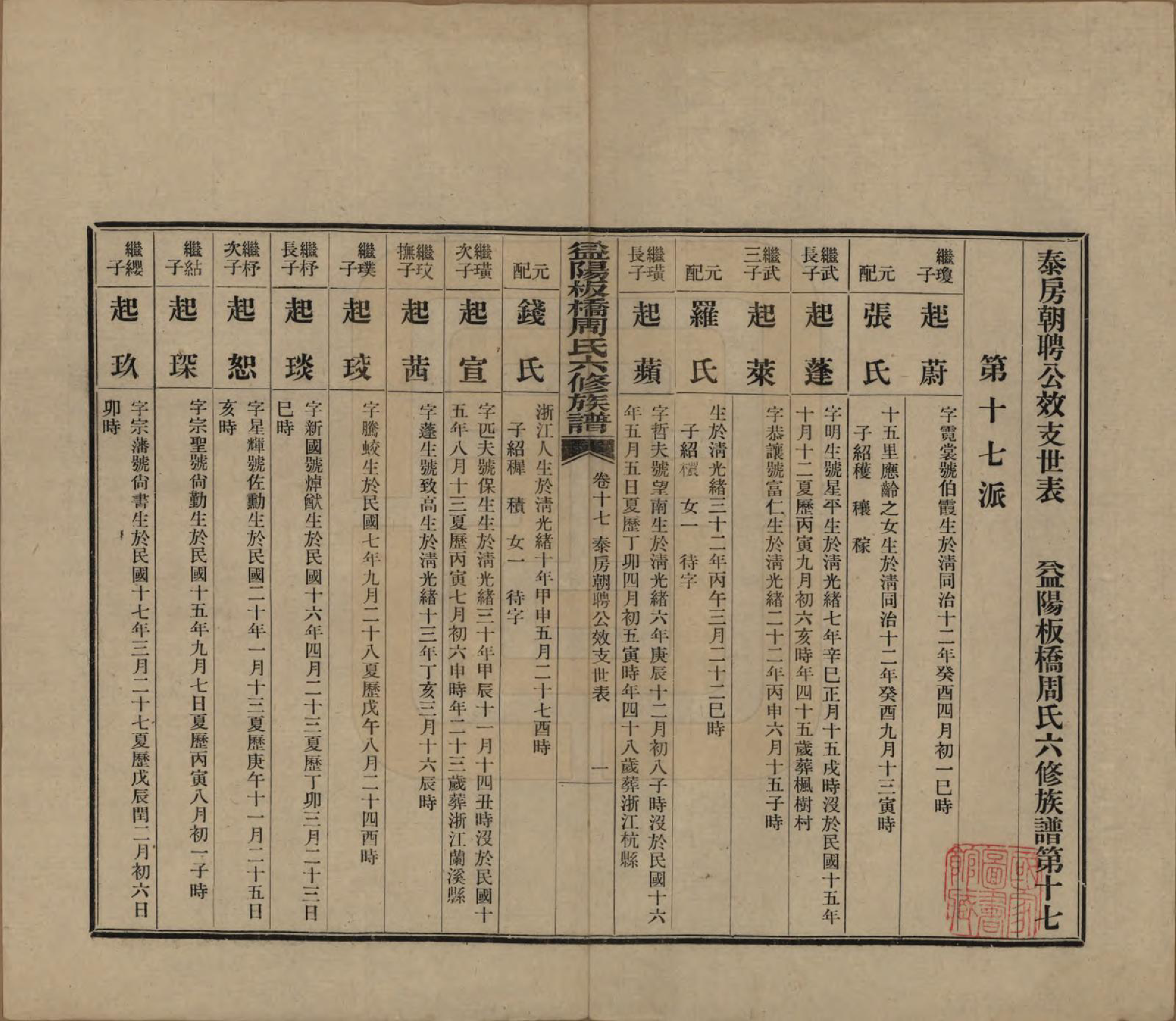 GTJP2283.周.湖南益阳.益阳板桥周氏六修族谱.民国20年[1931]_017.pdf_第1页