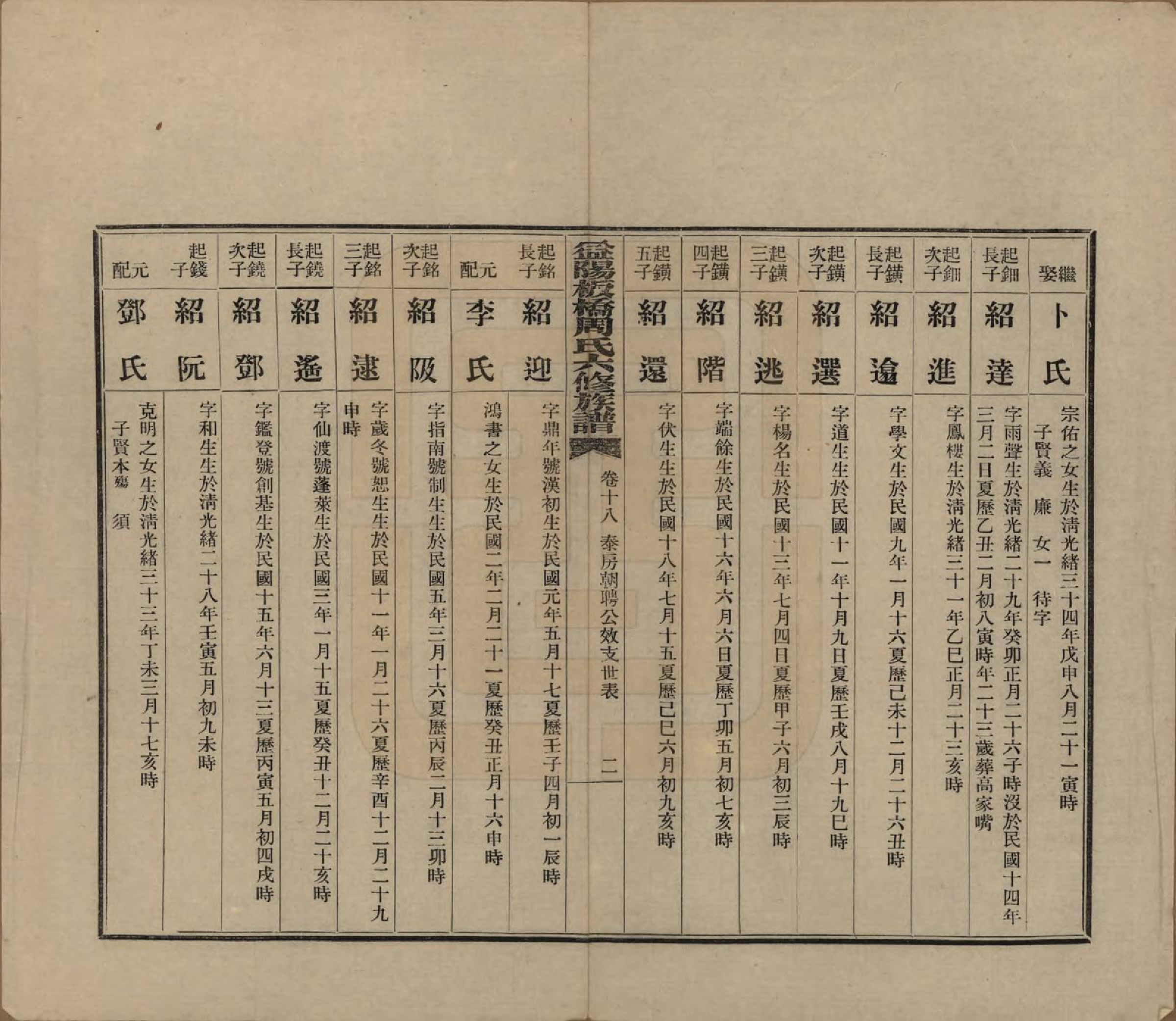 GTJP2283.周.湖南益阳.益阳板桥周氏六修族谱.民国20年[1931]_018.pdf_第2页