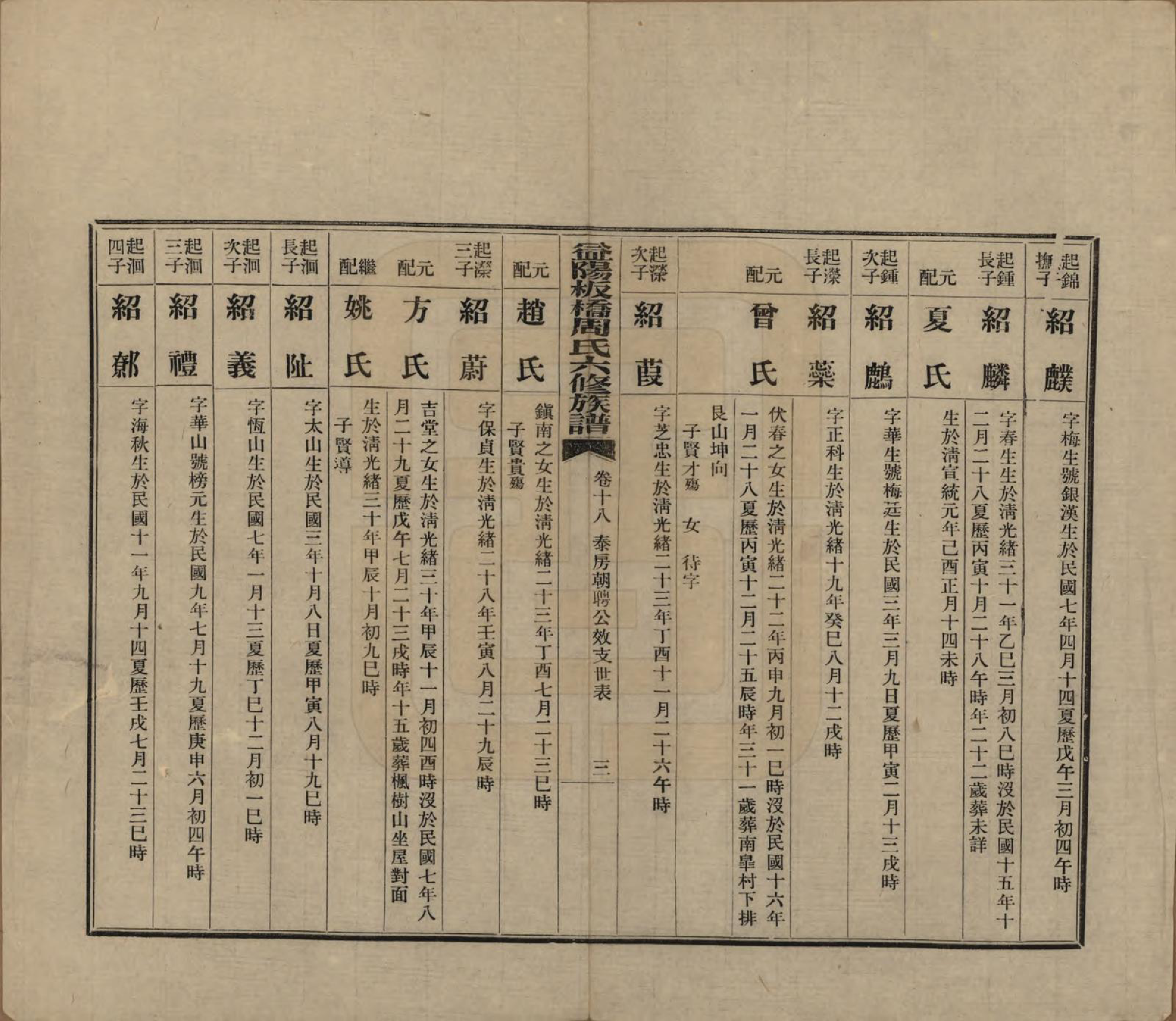 GTJP2283.周.湖南益阳.益阳板桥周氏六修族谱.民国20年[1931]_018.pdf_第3页