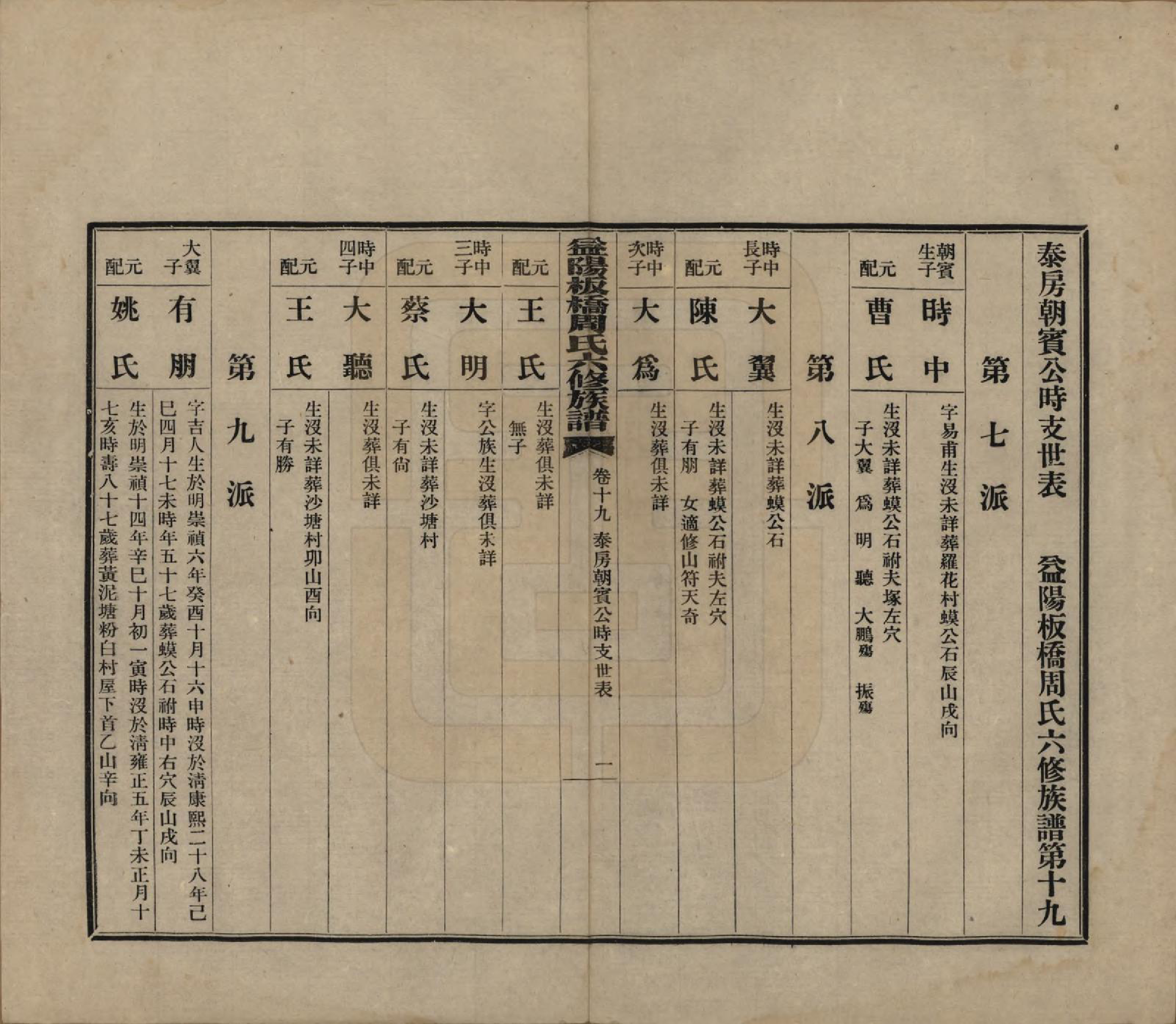 GTJP2283.周.湖南益阳.益阳板桥周氏六修族谱.民国20年[1931]_019.pdf_第2页