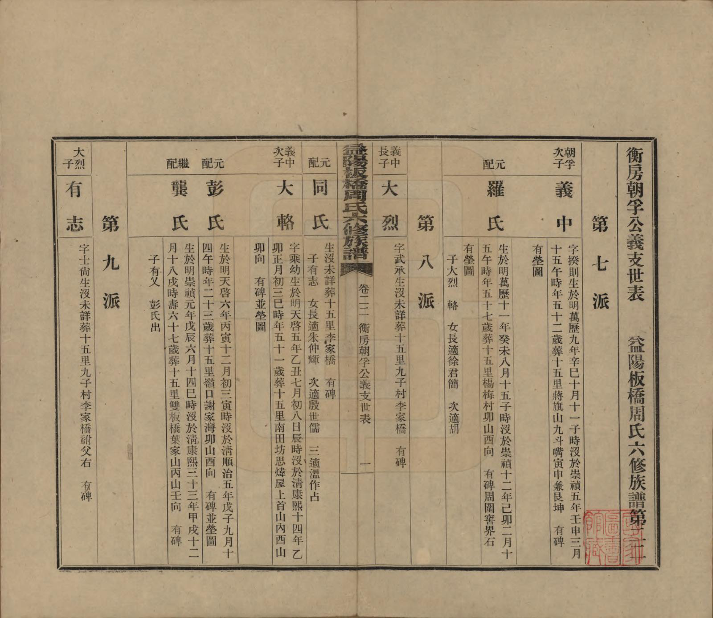 GTJP2283.周.湖南益阳.益阳板桥周氏六修族谱.民国20年[1931]_022.pdf_第1页