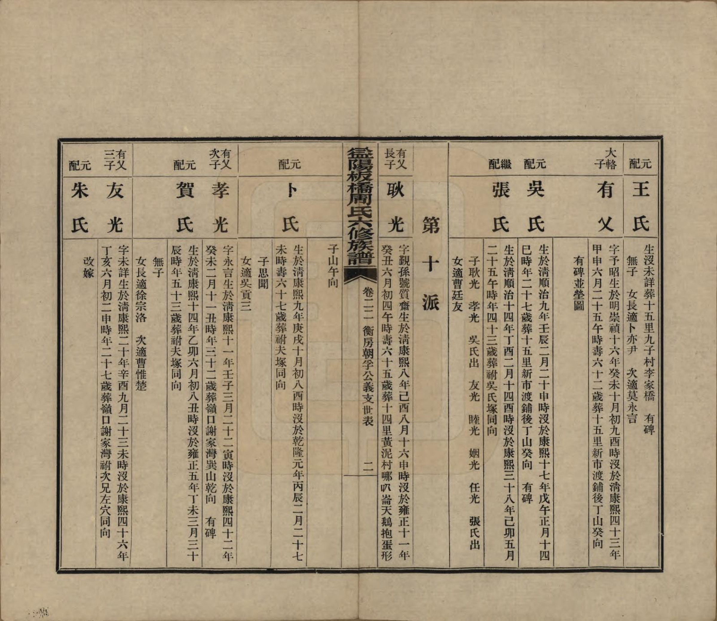 GTJP2283.周.湖南益阳.益阳板桥周氏六修族谱.民国20年[1931]_022.pdf_第2页