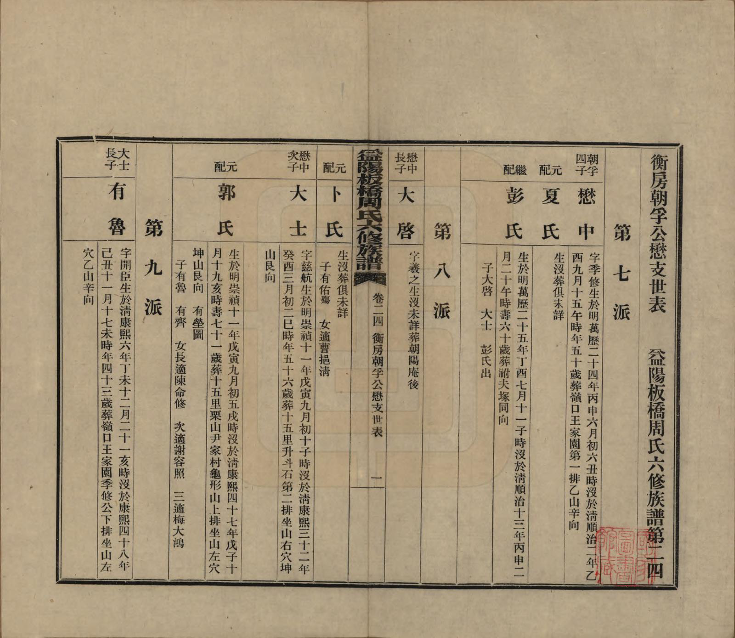 GTJP2283.周.湖南益阳.益阳板桥周氏六修族谱.民国20年[1931]_024.pdf_第1页