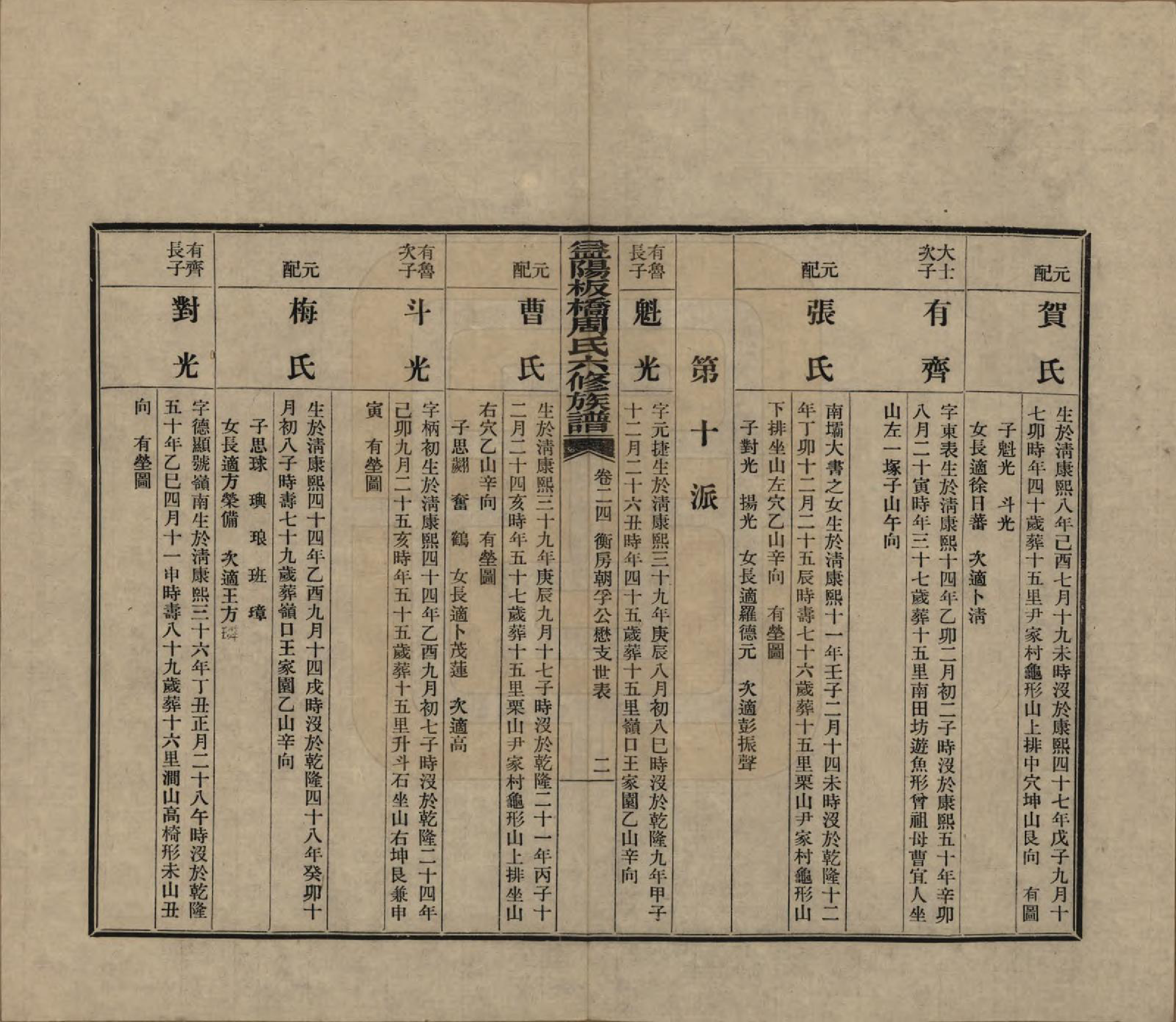 GTJP2283.周.湖南益阳.益阳板桥周氏六修族谱.民国20年[1931]_024.pdf_第2页