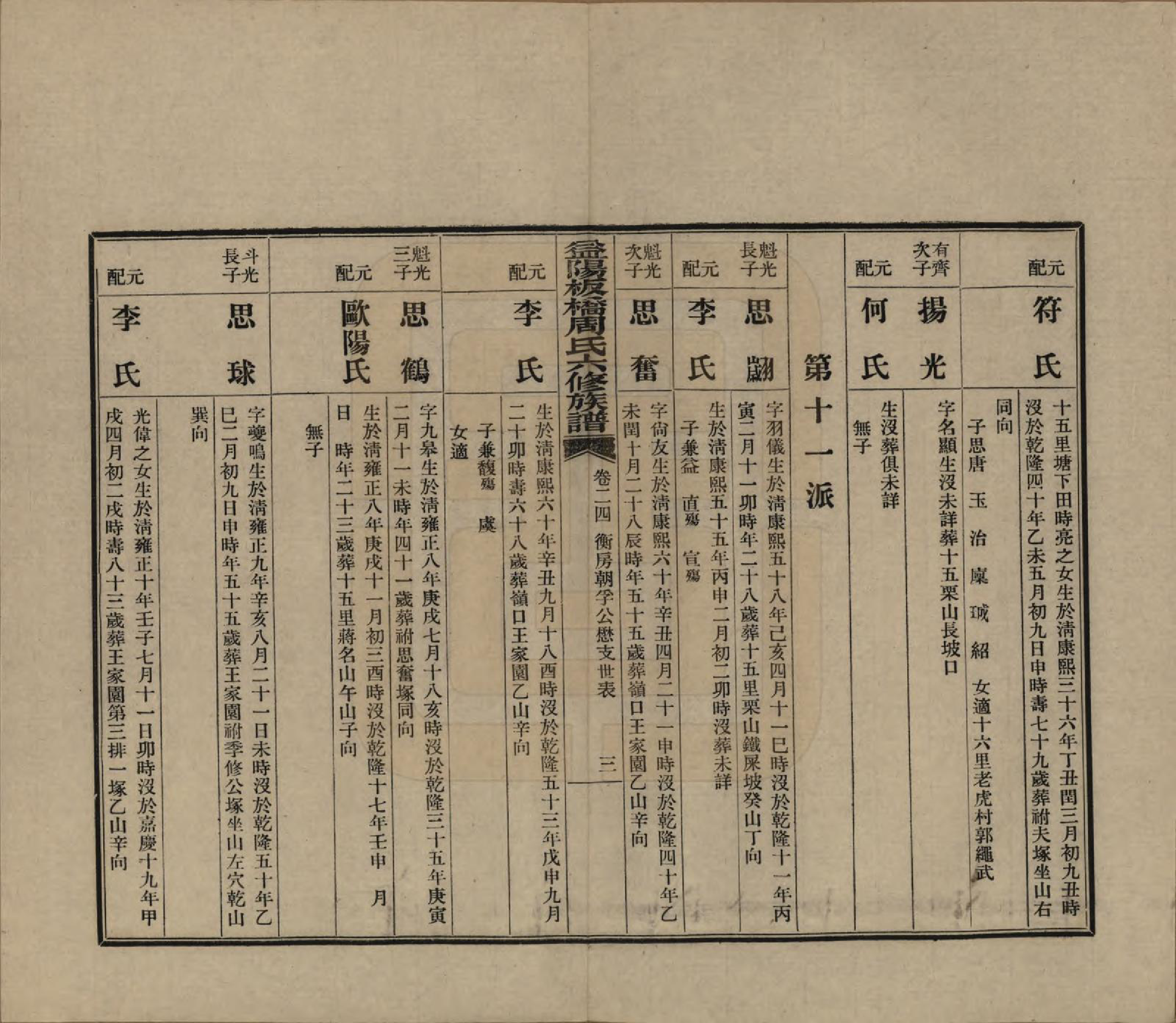 GTJP2283.周.湖南益阳.益阳板桥周氏六修族谱.民国20年[1931]_024.pdf_第3页