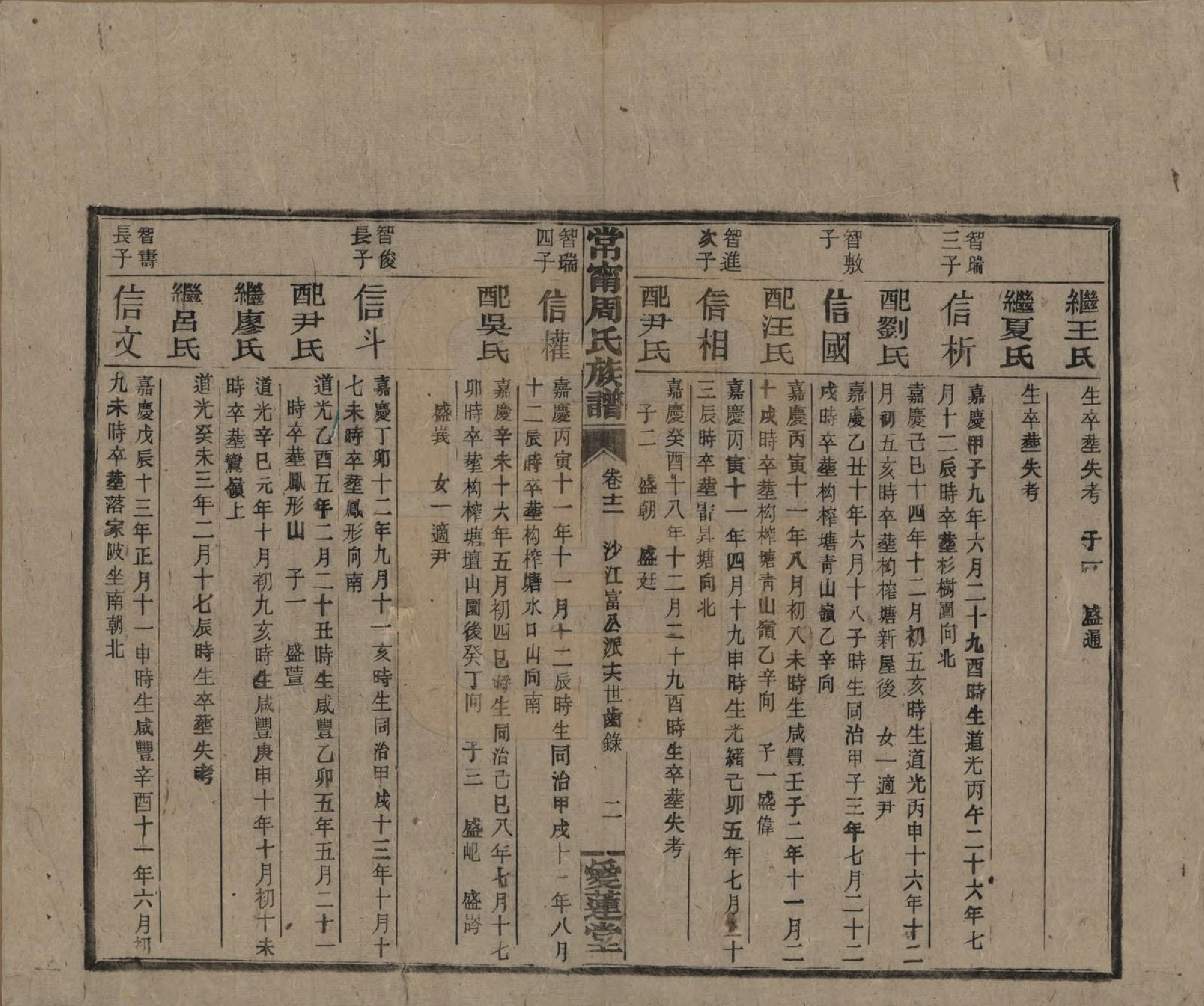 GTJP2285.周.湖南常宁.常宁汝南周氏族谱.民国34年[1945]_012.pdf_第2页