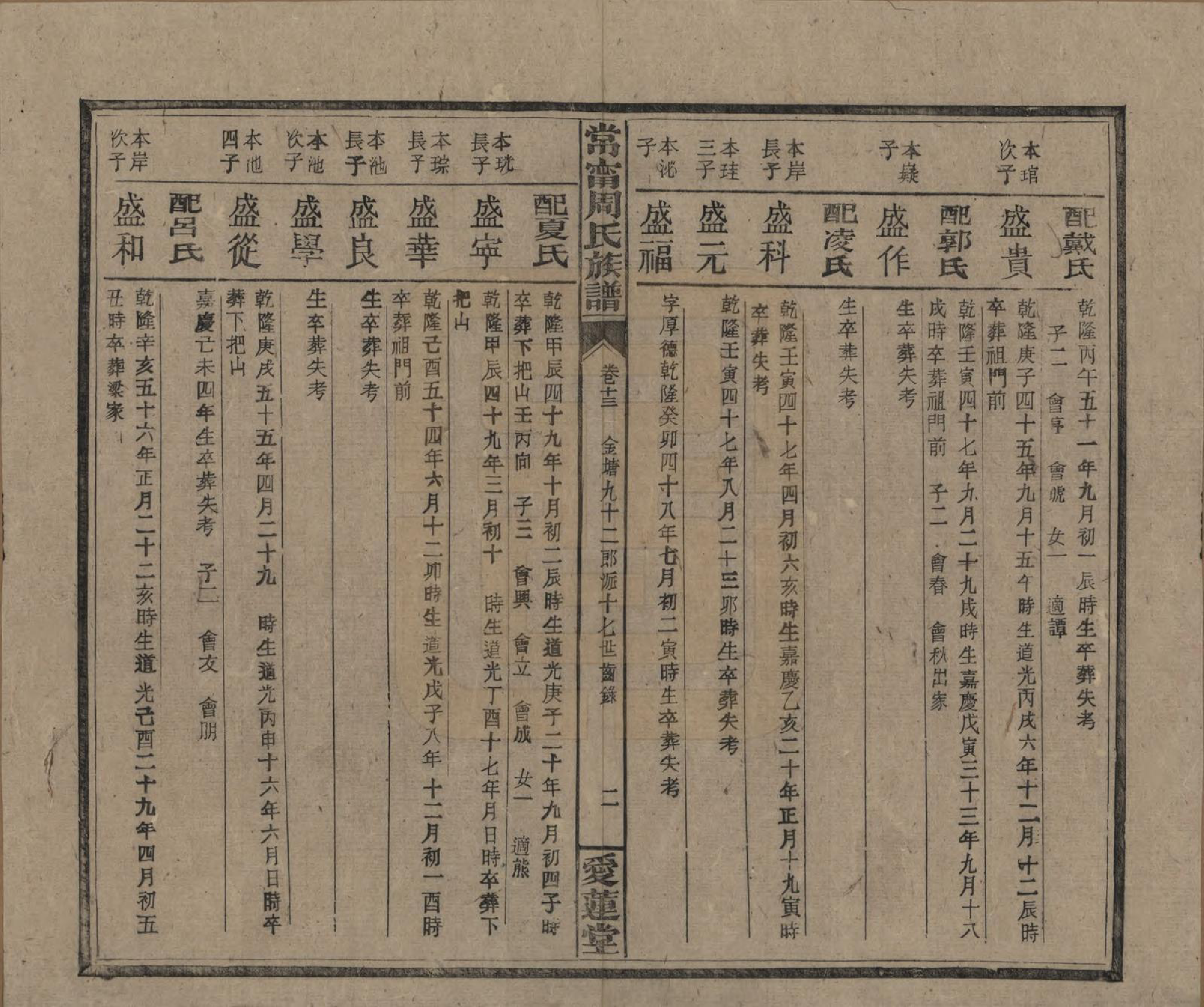 GTJP2285.周.湖南常宁.常宁汝南周氏族谱.民国34年[1945]_013.pdf_第2页