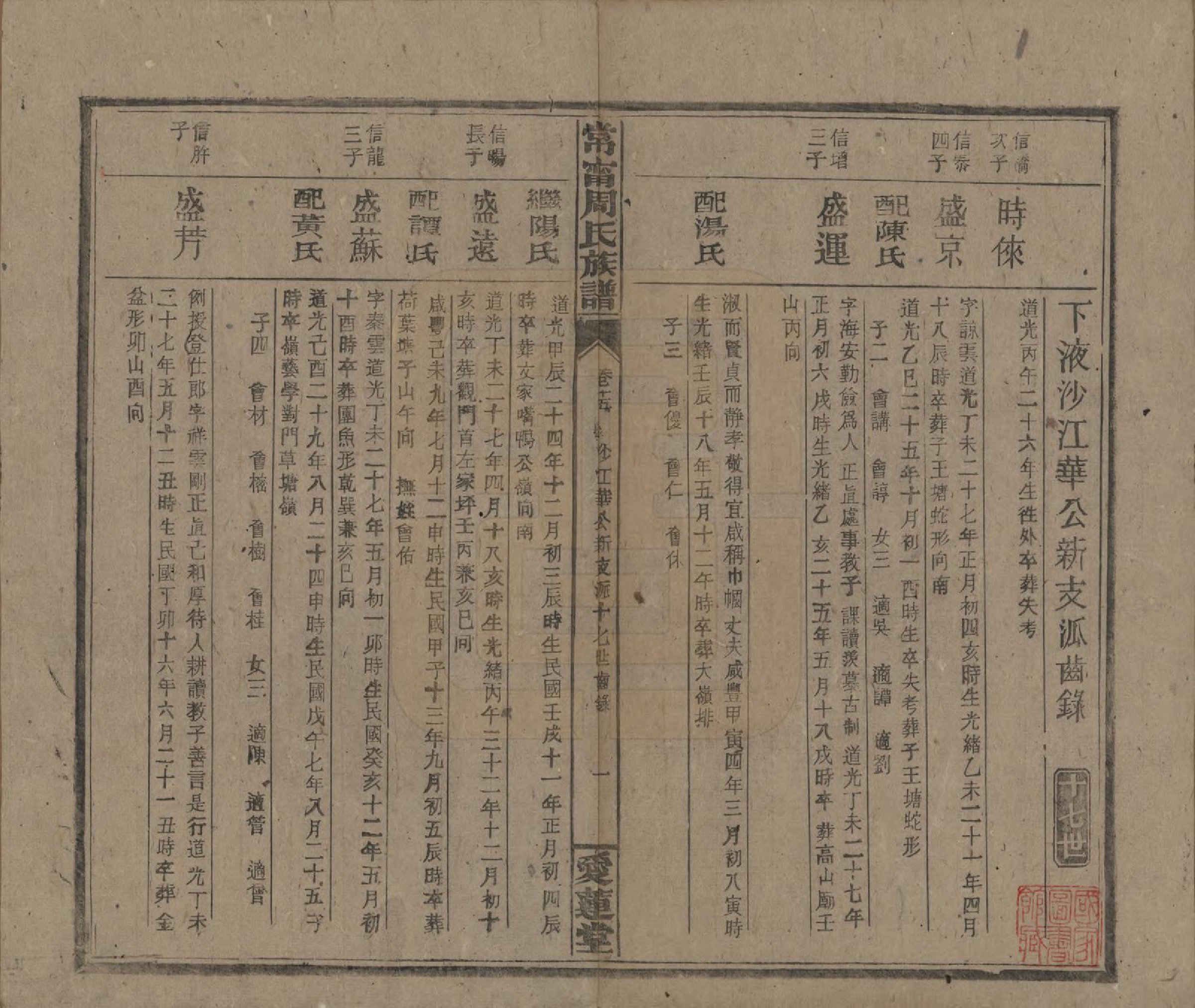 GTJP2285.周.湖南常宁.常宁汝南周氏族谱.民国34年[1945]_015.pdf_第1页