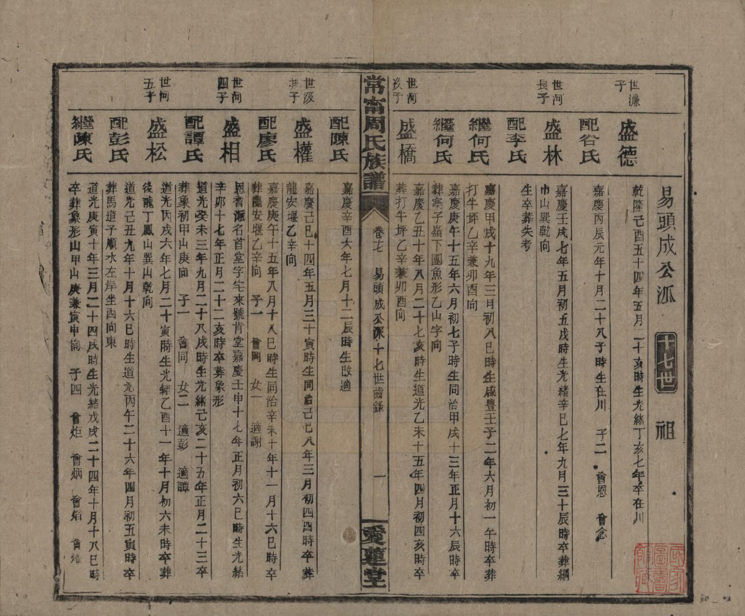 GTJP2285.周.湖南常宁.常宁汝南周氏族谱.民国34年[1945]_017.pdf_第1页