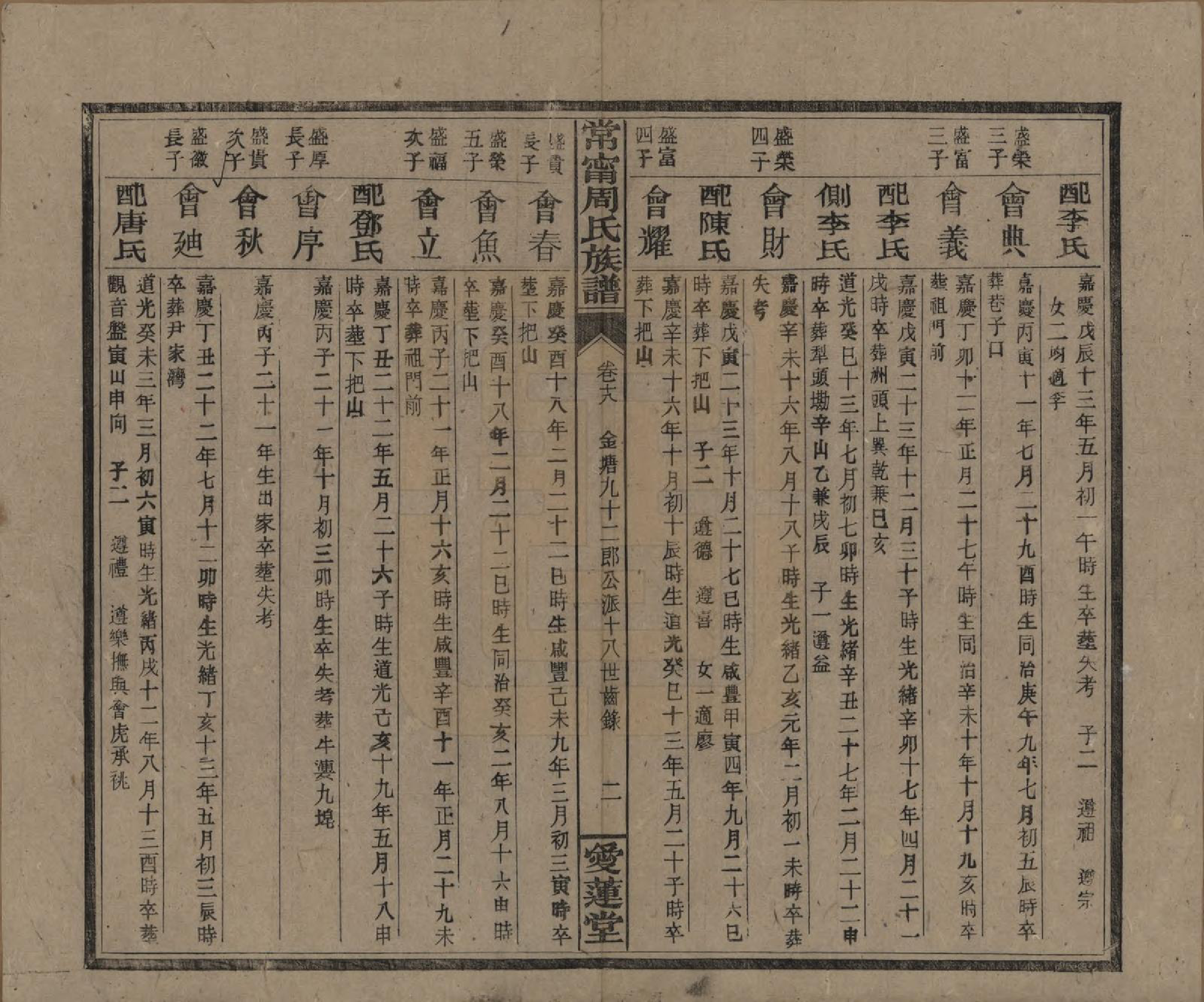 GTJP2285.周.湖南常宁.常宁汝南周氏族谱.民国34年[1945]_018.pdf_第2页