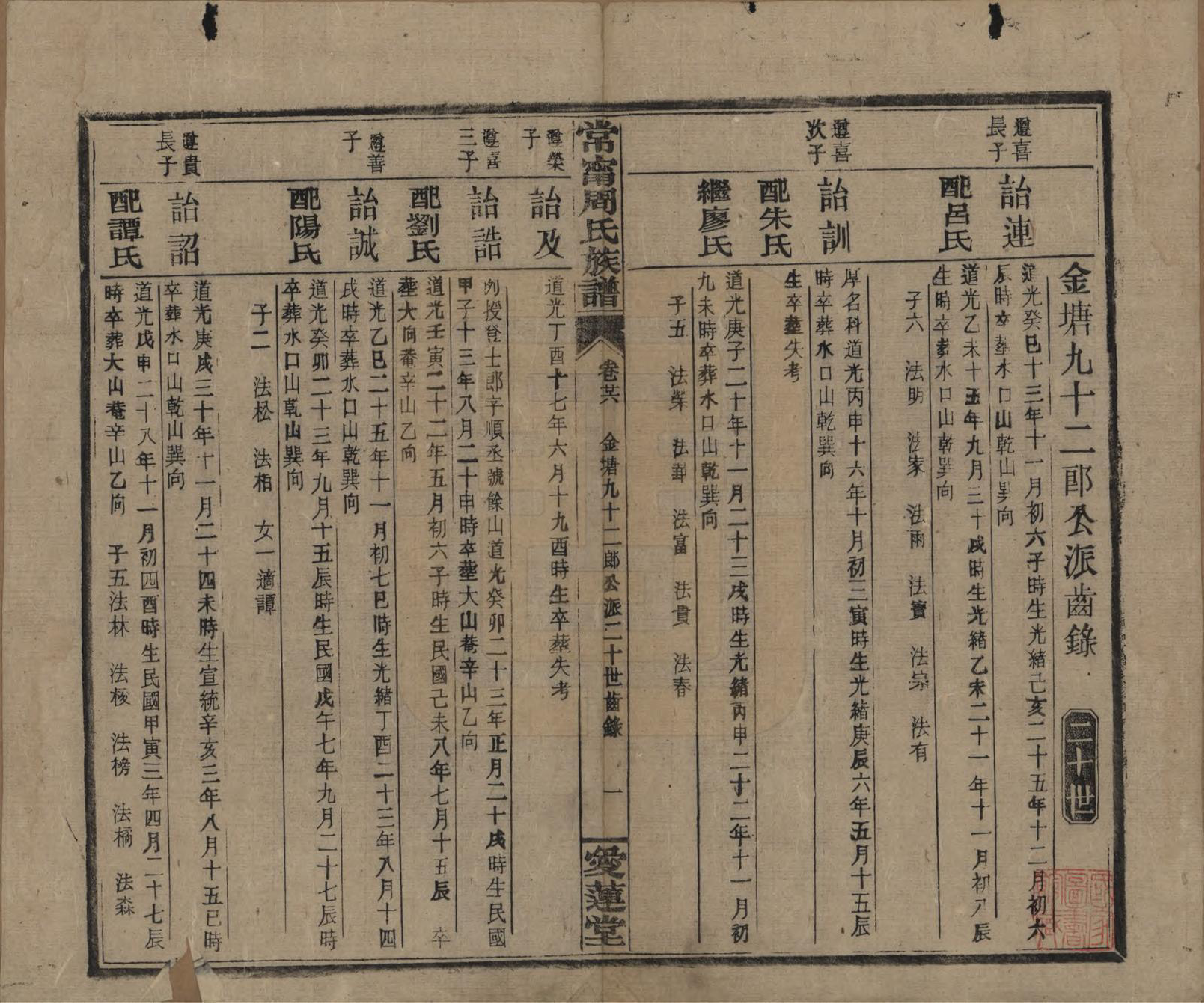 GTJP2285.周.湖南常宁.常宁汝南周氏族谱.民国34年[1945]_026.pdf_第1页