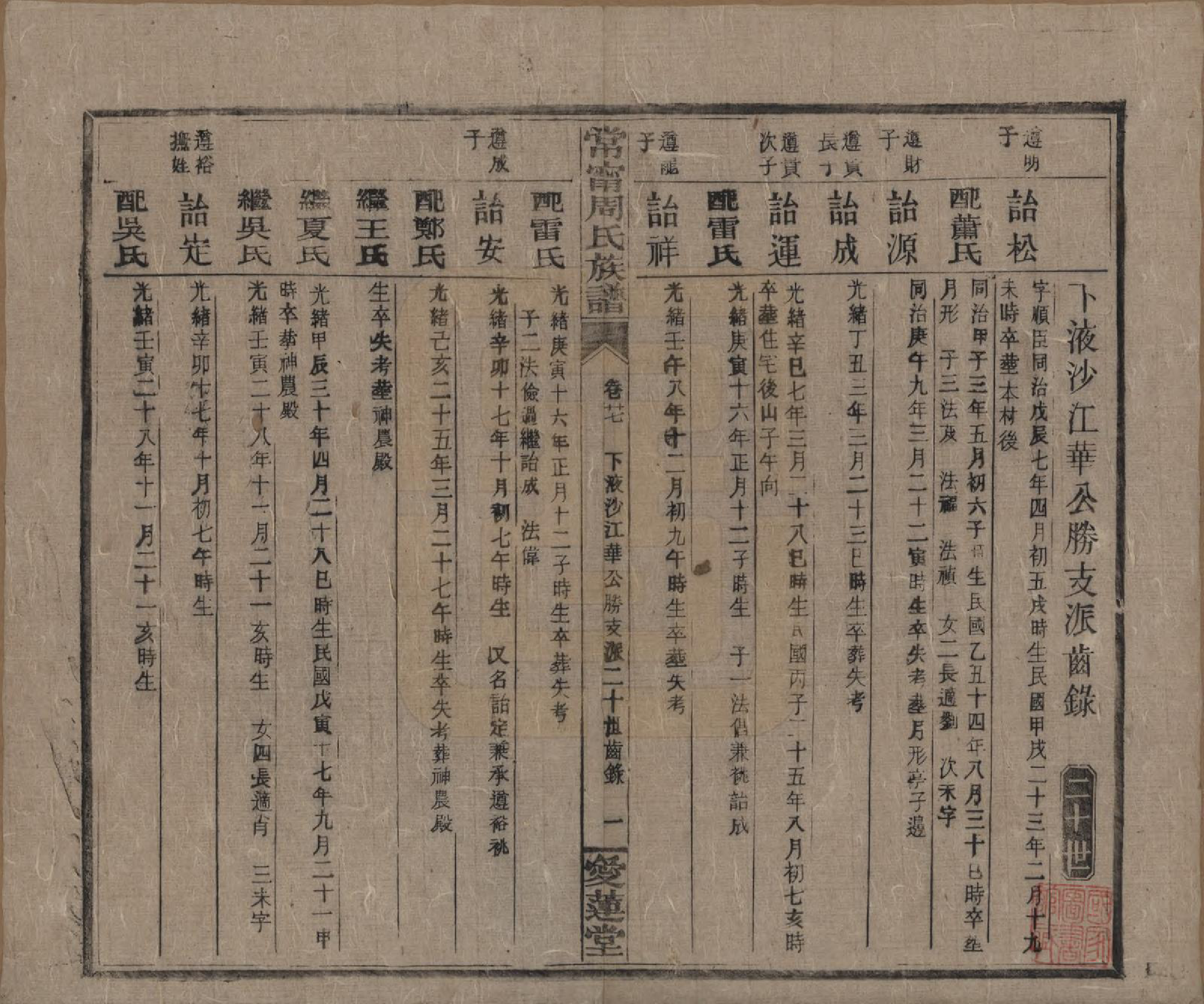 GTJP2285.周.湖南常宁.常宁汝南周氏族谱.民国34年[1945]_027.pdf_第1页