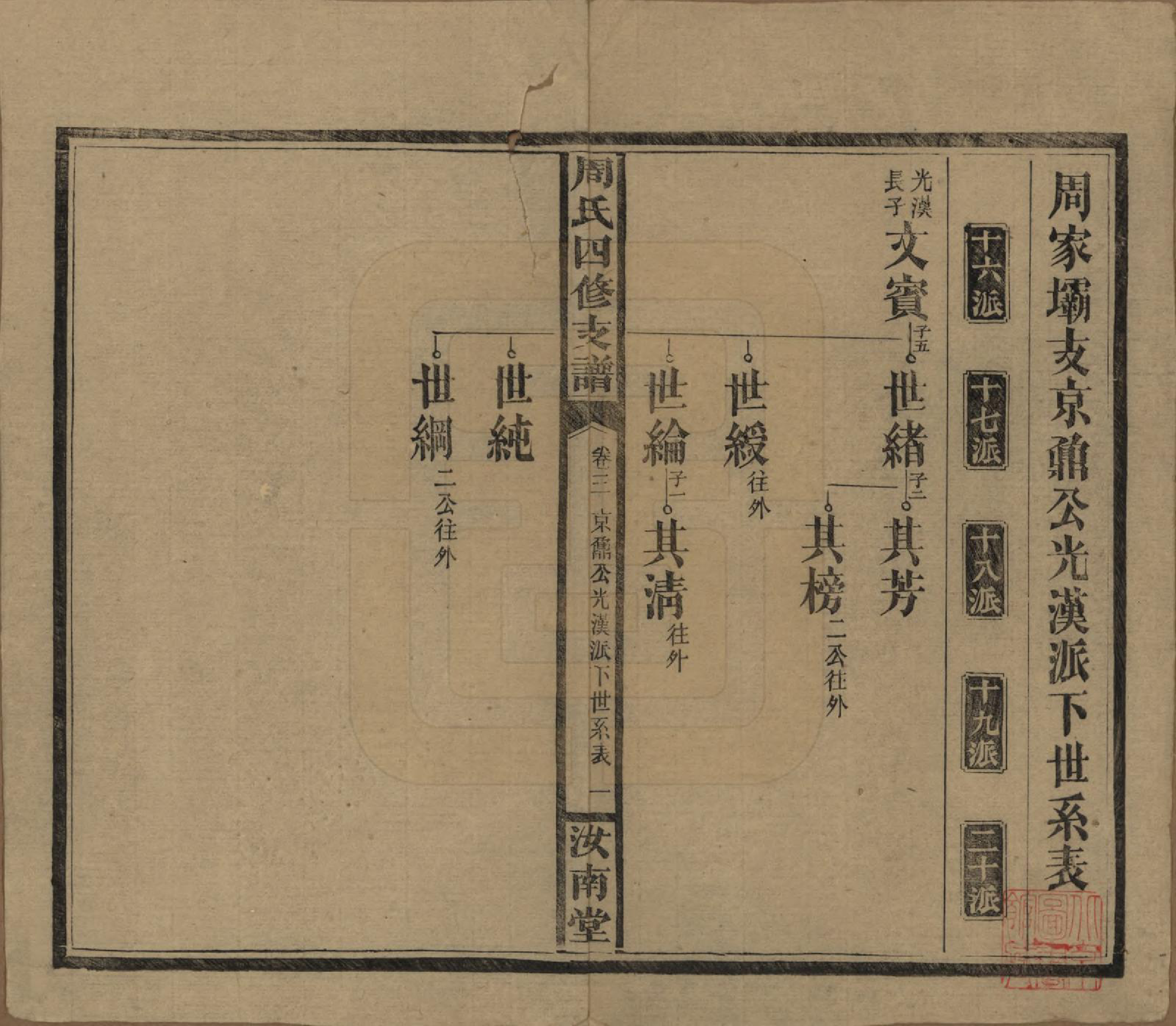 GTJP2286.周.湖南沅江.周氏四修支谱.民国36年[1947]_003.pdf_第1页