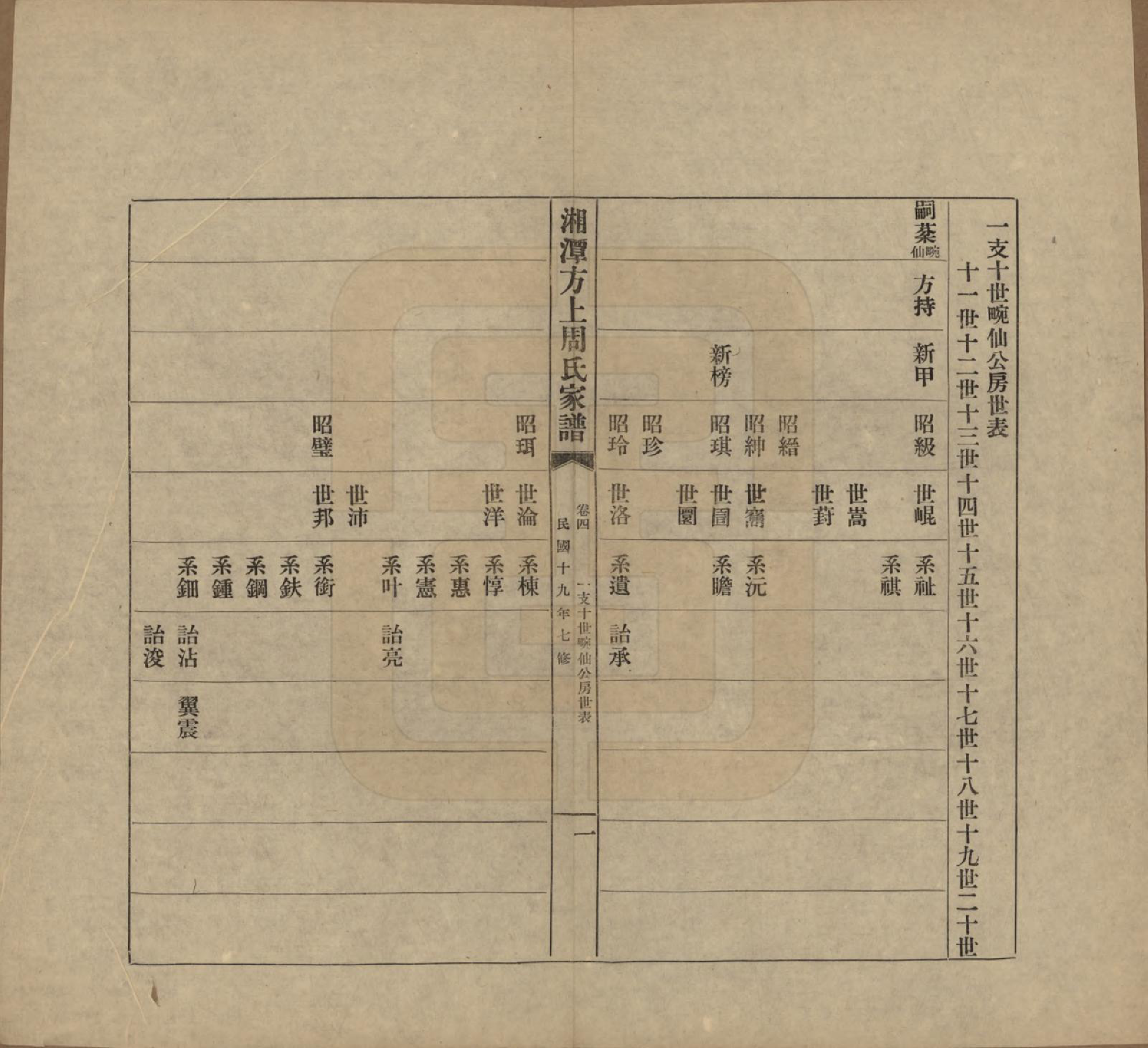 GTJP2306.周.湖南湘潭.湘潭方上周氏七修家谱一百六十六卷.民国十九年（1930）_004.pdf_第1页