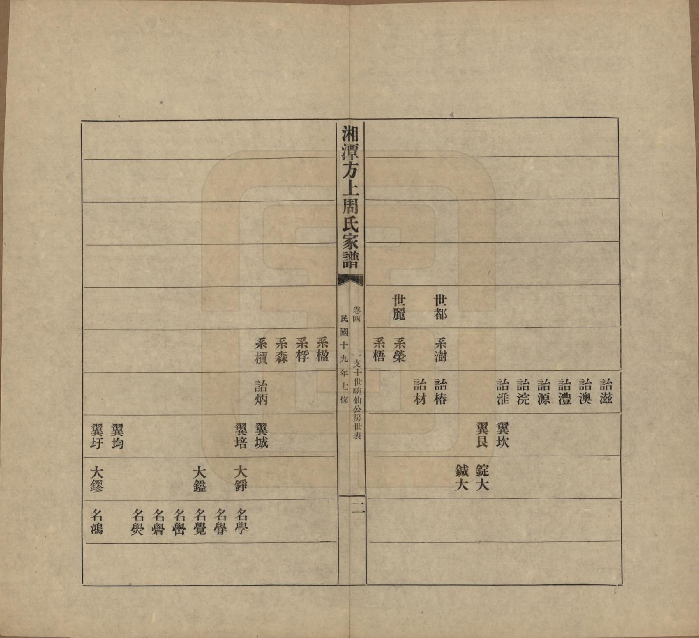 GTJP2306.周.湖南湘潭.湘潭方上周氏七修家谱一百六十六卷.民国十九年（1930）_004.pdf_第2页