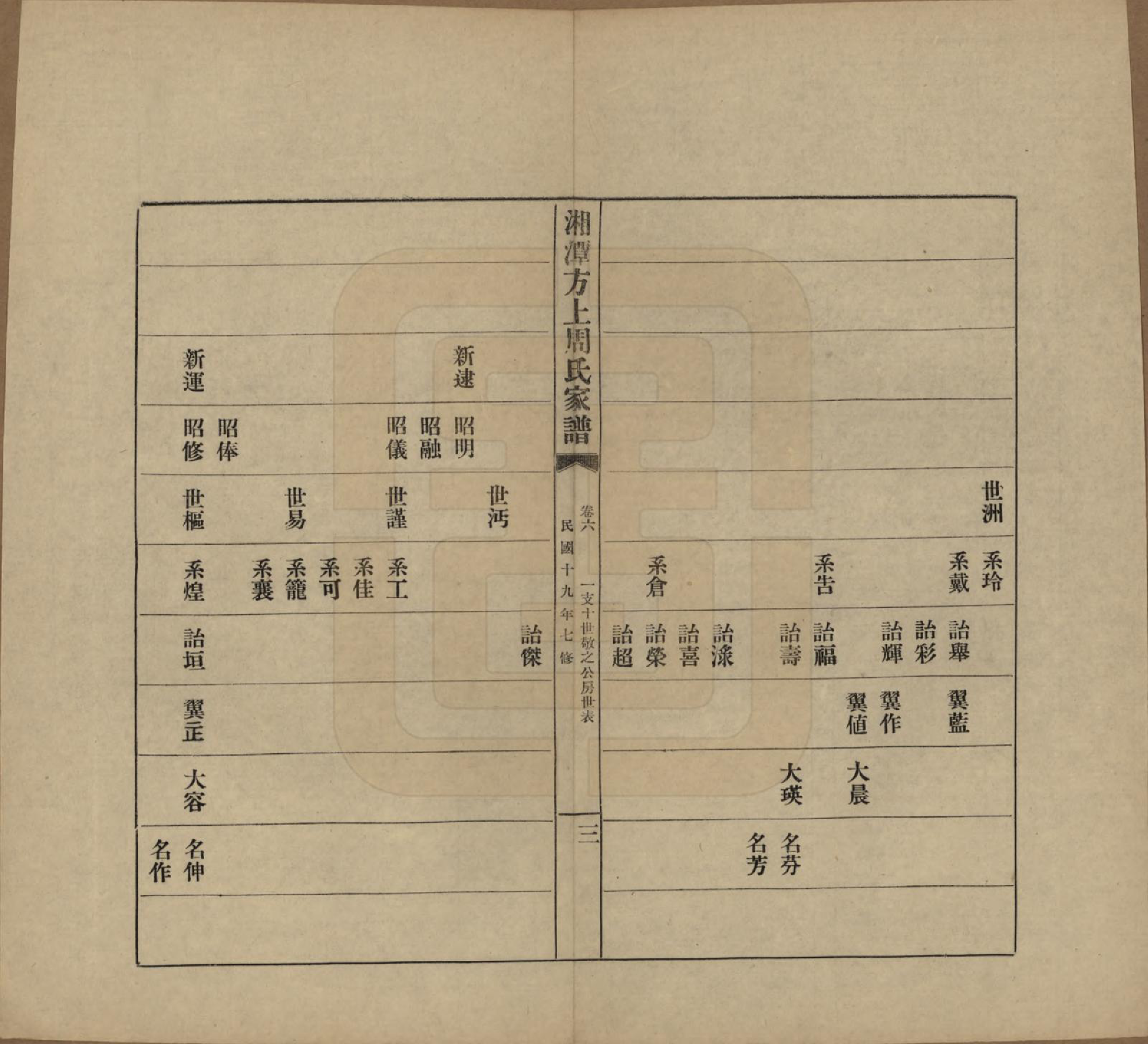 GTJP2306.周.湖南湘潭.湘潭方上周氏七修家谱一百六十六卷.民国十九年（1930）_006.pdf_第3页