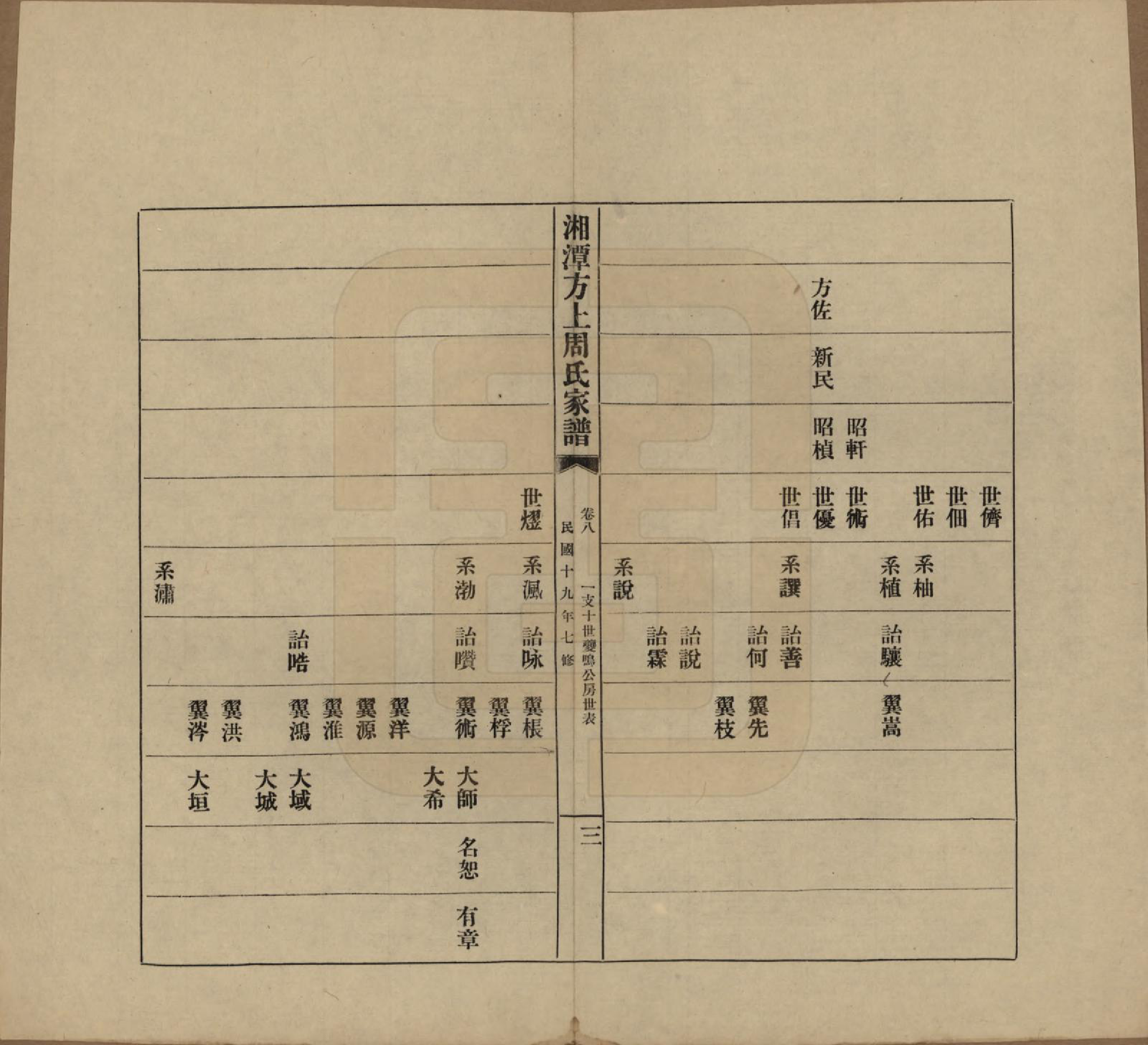 GTJP2306.周.湖南湘潭.湘潭方上周氏七修家谱一百六十六卷.民国十九年（1930）_008.pdf_第3页