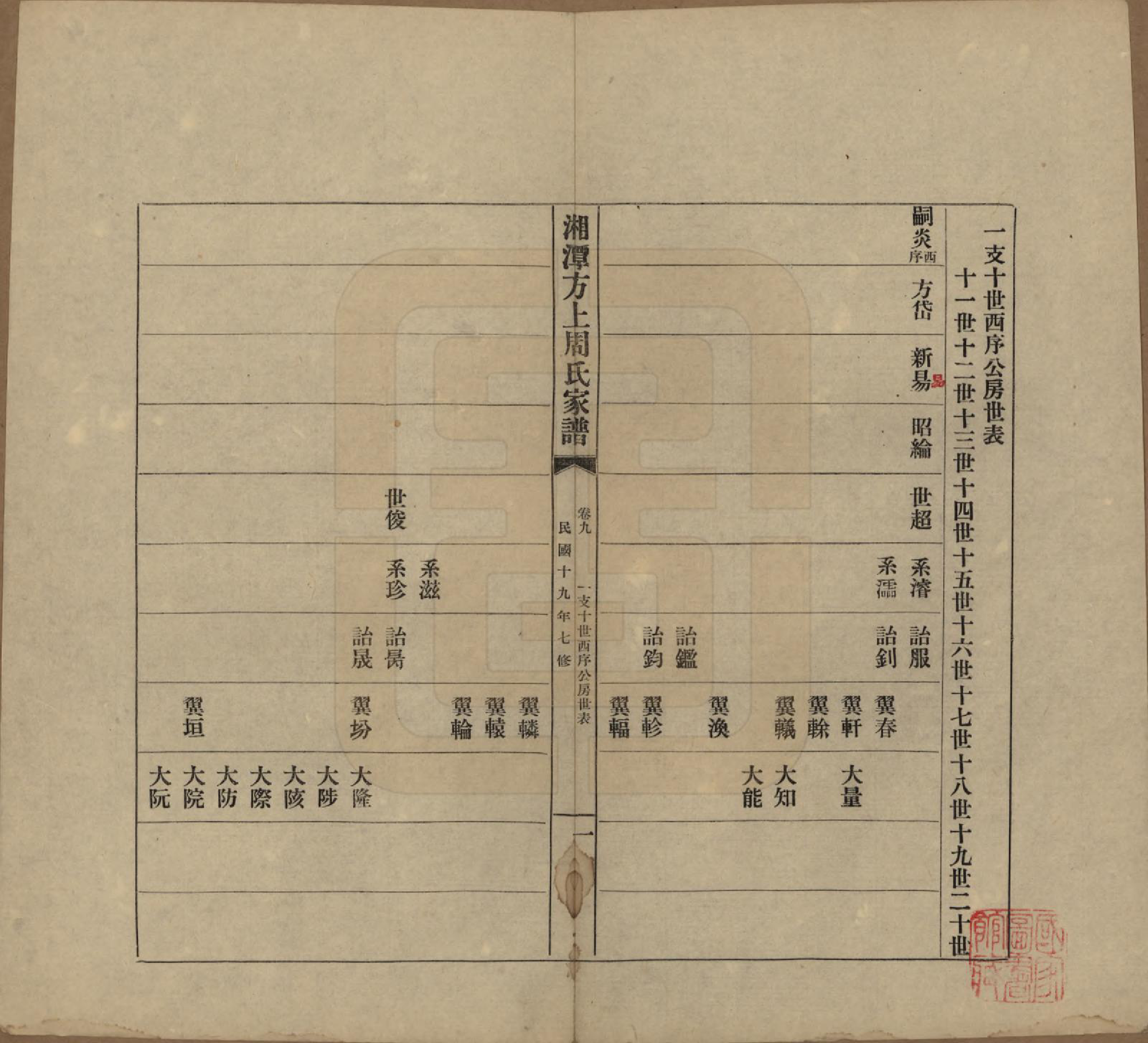 GTJP2306.周.湖南湘潭.湘潭方上周氏七修家谱一百六十六卷.民国十九年（1930）_009.pdf_第1页