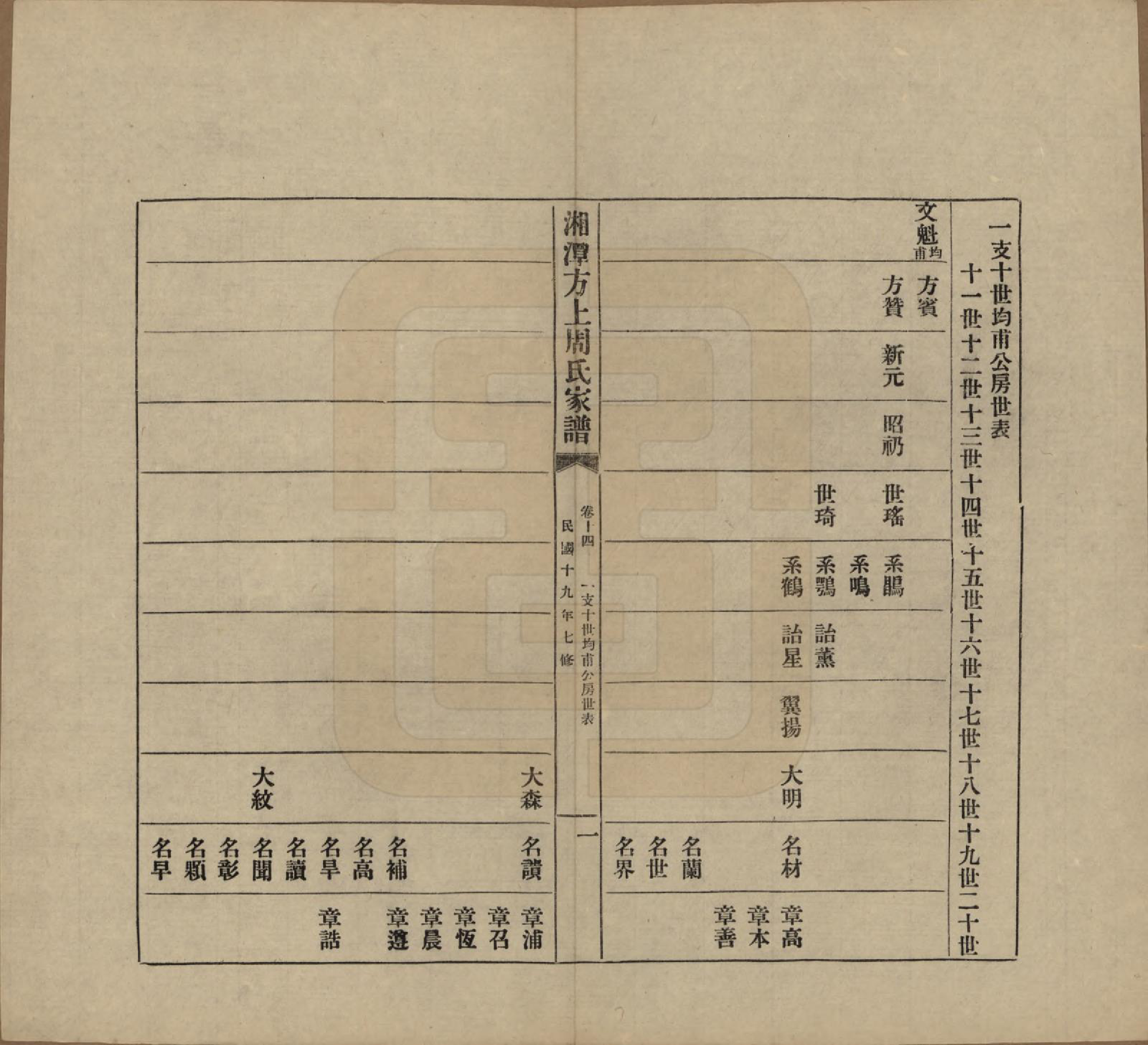 GTJP2306.周.湖南湘潭.湘潭方上周氏七修家谱一百六十六卷.民国十九年（1930）_014.pdf_第1页