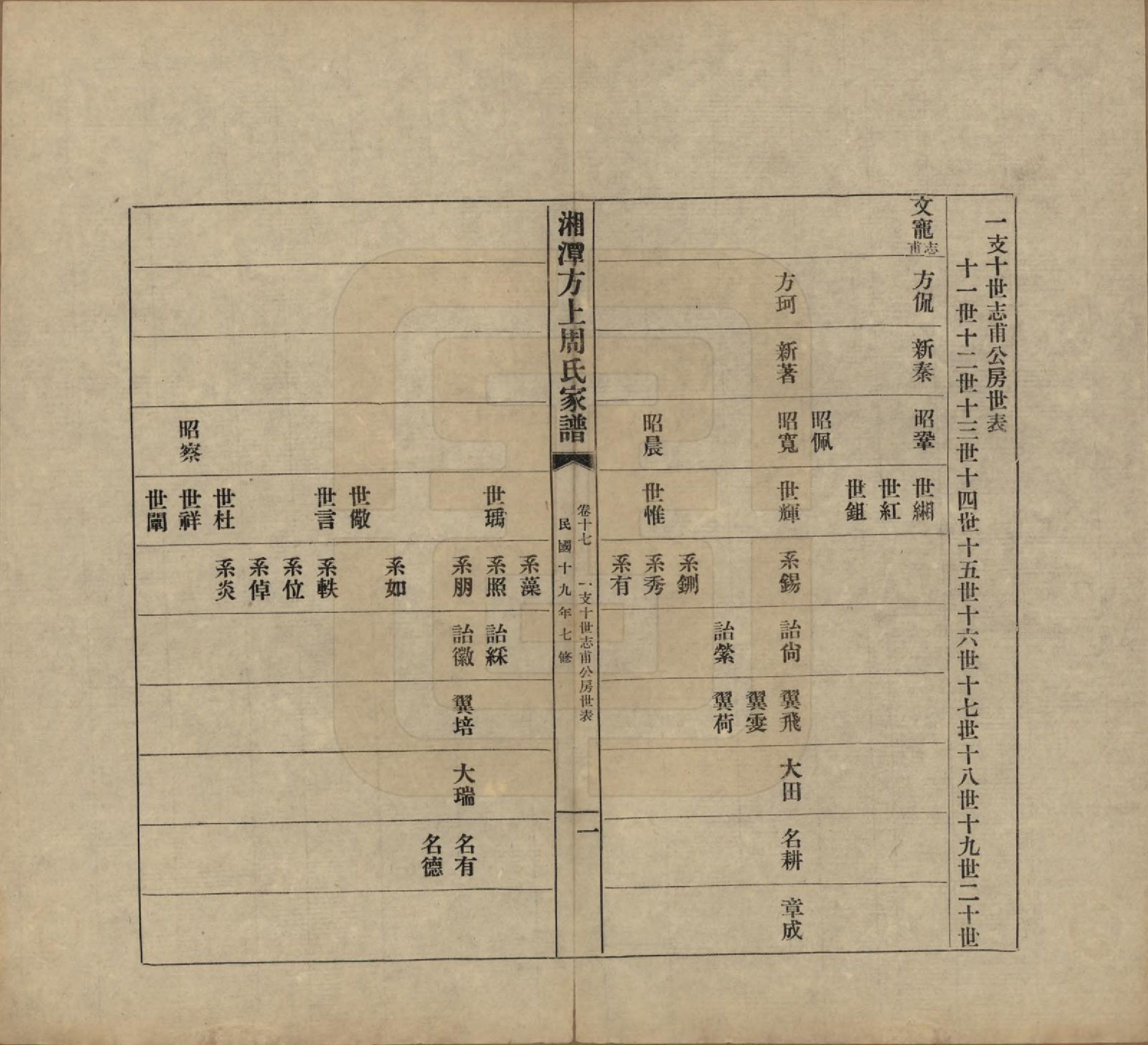 GTJP2306.周.湖南湘潭.湘潭方上周氏七修家谱一百六十六卷.民国十九年（1930）_017.pdf_第1页