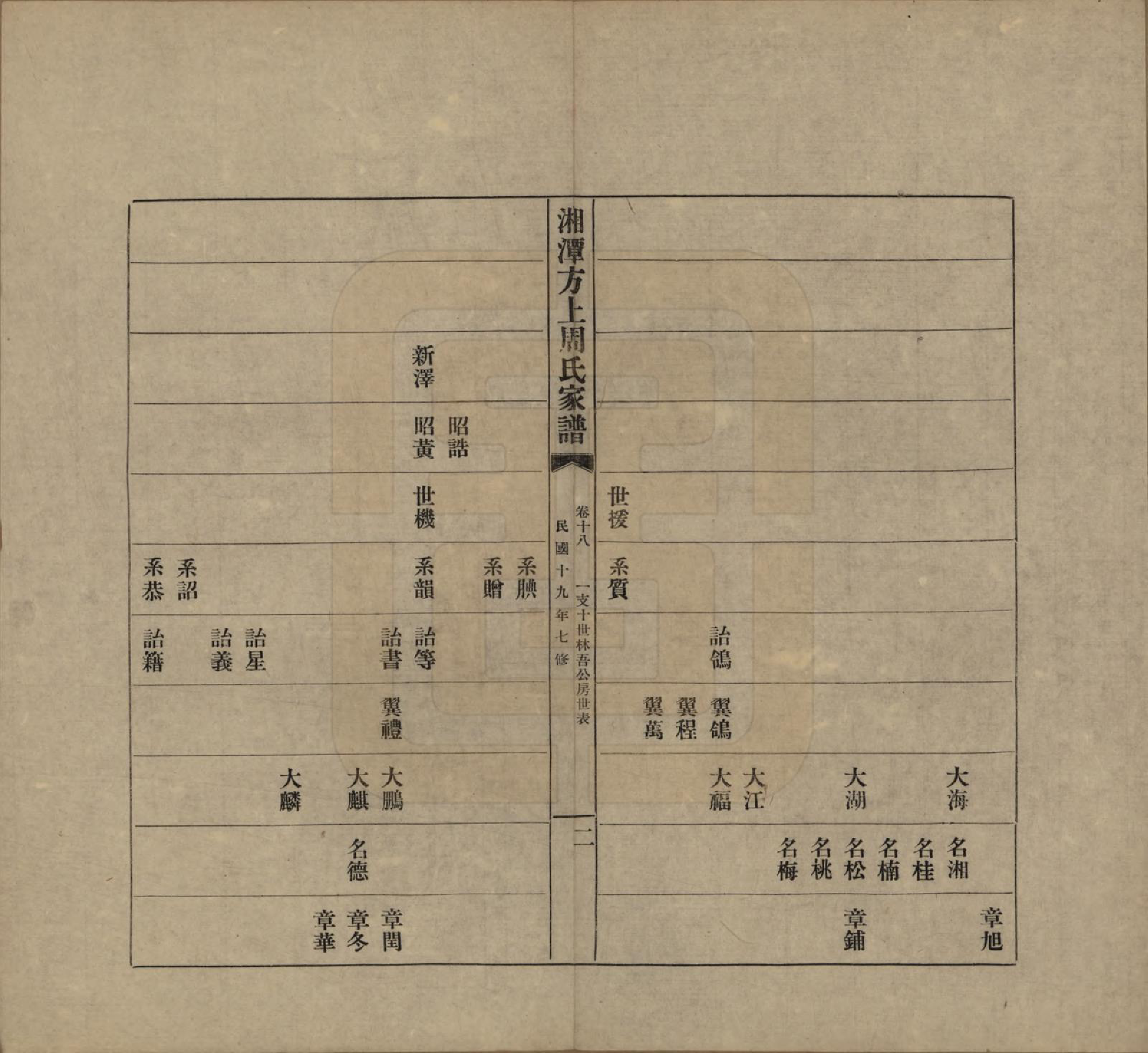 GTJP2306.周.湖南湘潭.湘潭方上周氏七修家谱一百六十六卷.民国十九年（1930）_018.pdf_第2页