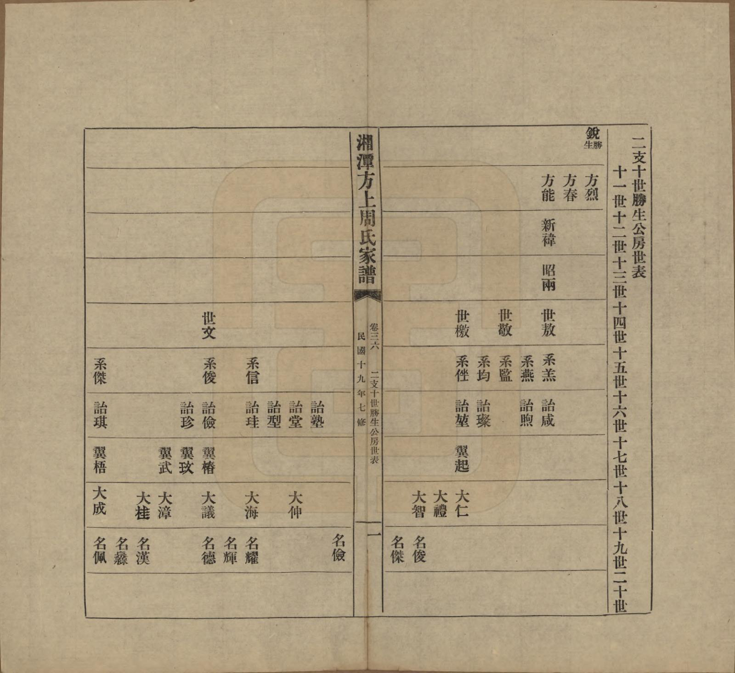 GTJP2306.周.湖南湘潭.湘潭方上周氏七修家谱一百六十六卷.民国十九年（1930）_036.pdf_第1页