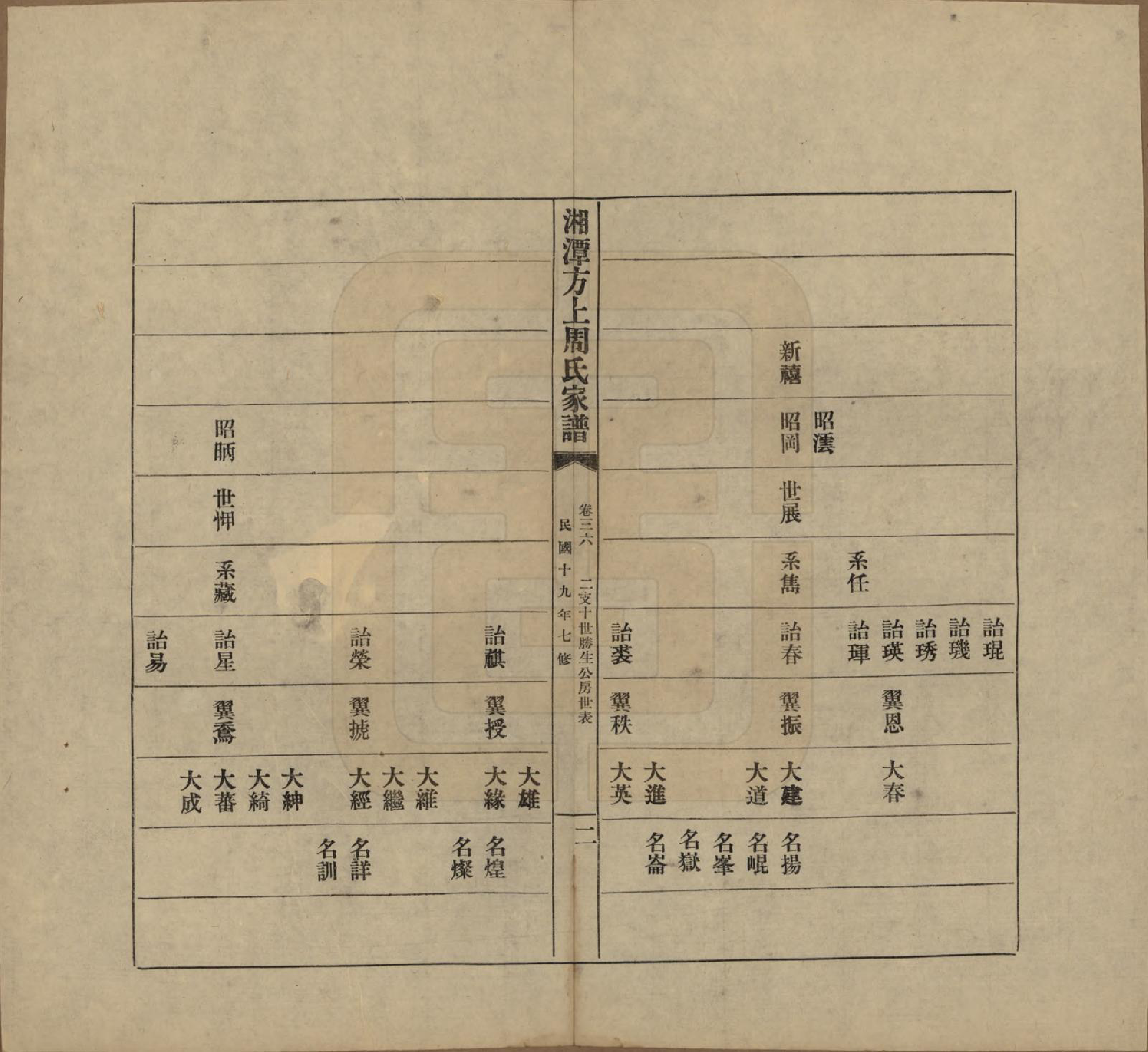 GTJP2306.周.湖南湘潭.湘潭方上周氏七修家谱一百六十六卷.民国十九年（1930）_036.pdf_第2页