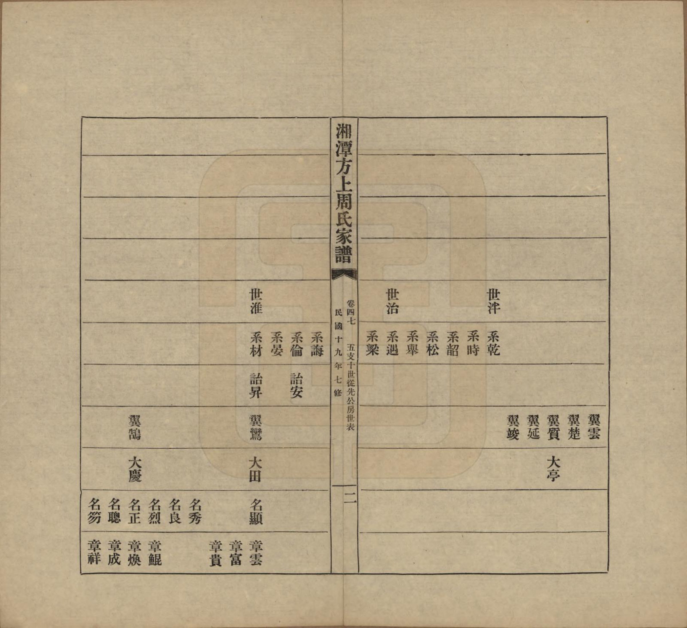 GTJP2306.周.湖南湘潭.湘潭方上周氏七修家谱一百六十六卷.民国十九年（1930）_047.pdf_第2页