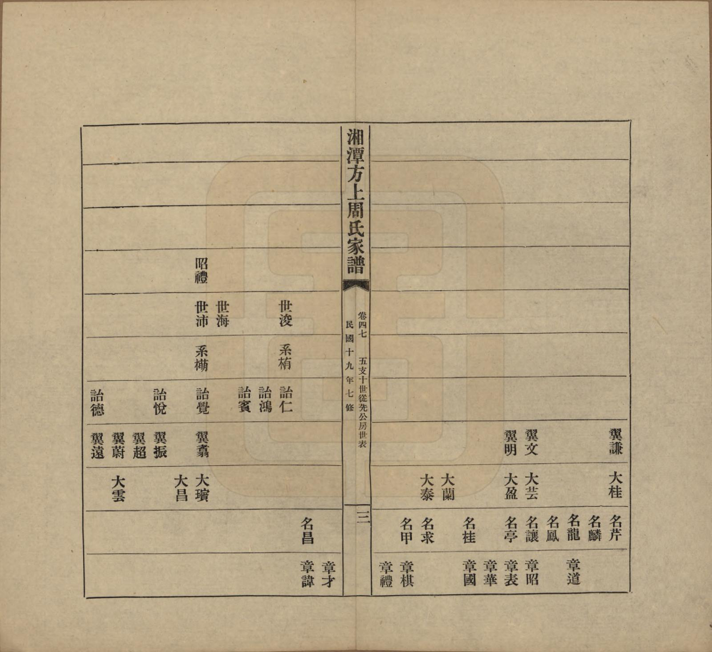 GTJP2306.周.湖南湘潭.湘潭方上周氏七修家谱一百六十六卷.民国十九年（1930）_047.pdf_第3页