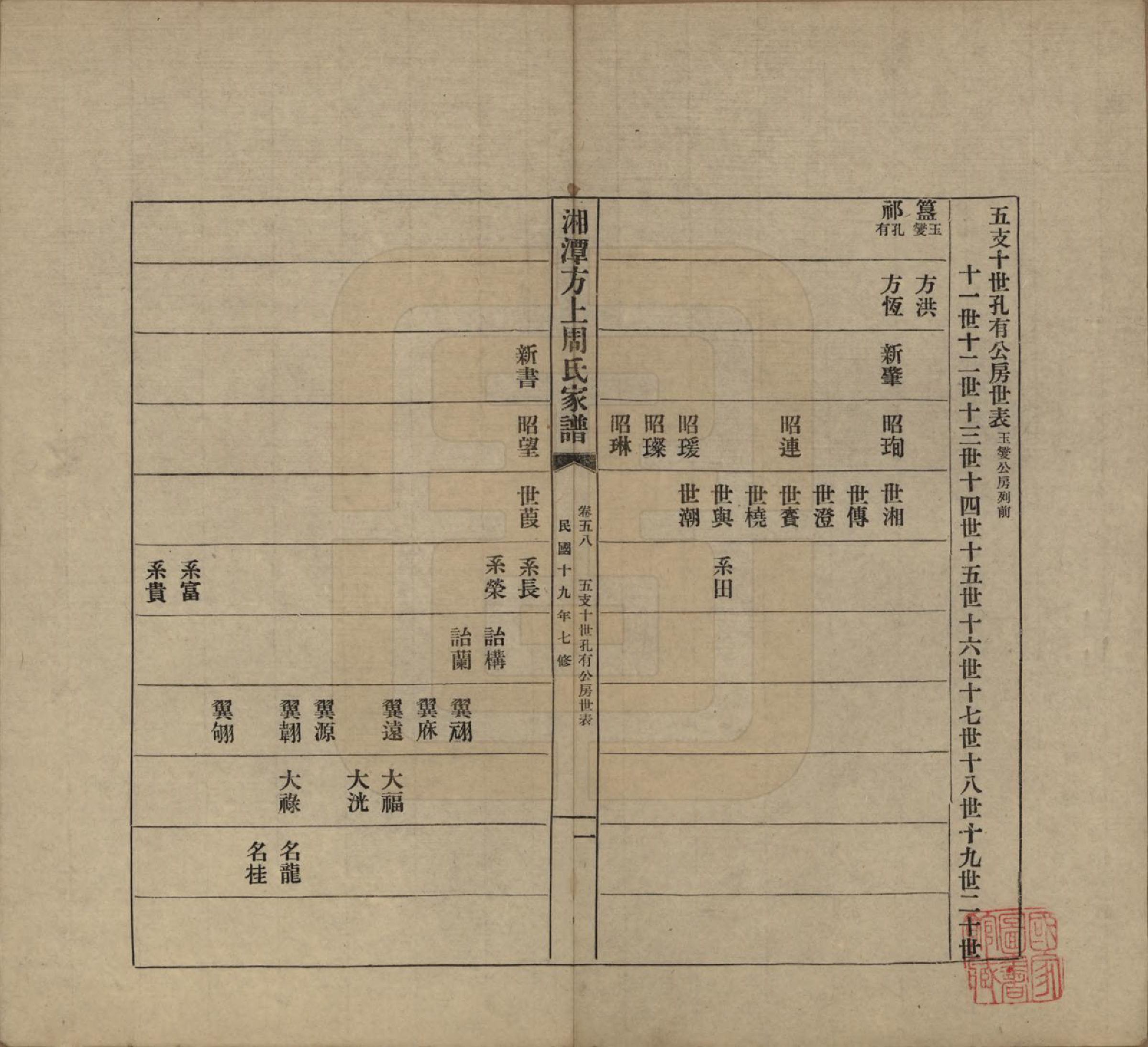 GTJP2306.周.湖南湘潭.湘潭方上周氏七修家谱一百六十六卷.民国十九年（1930）_058.pdf_第1页