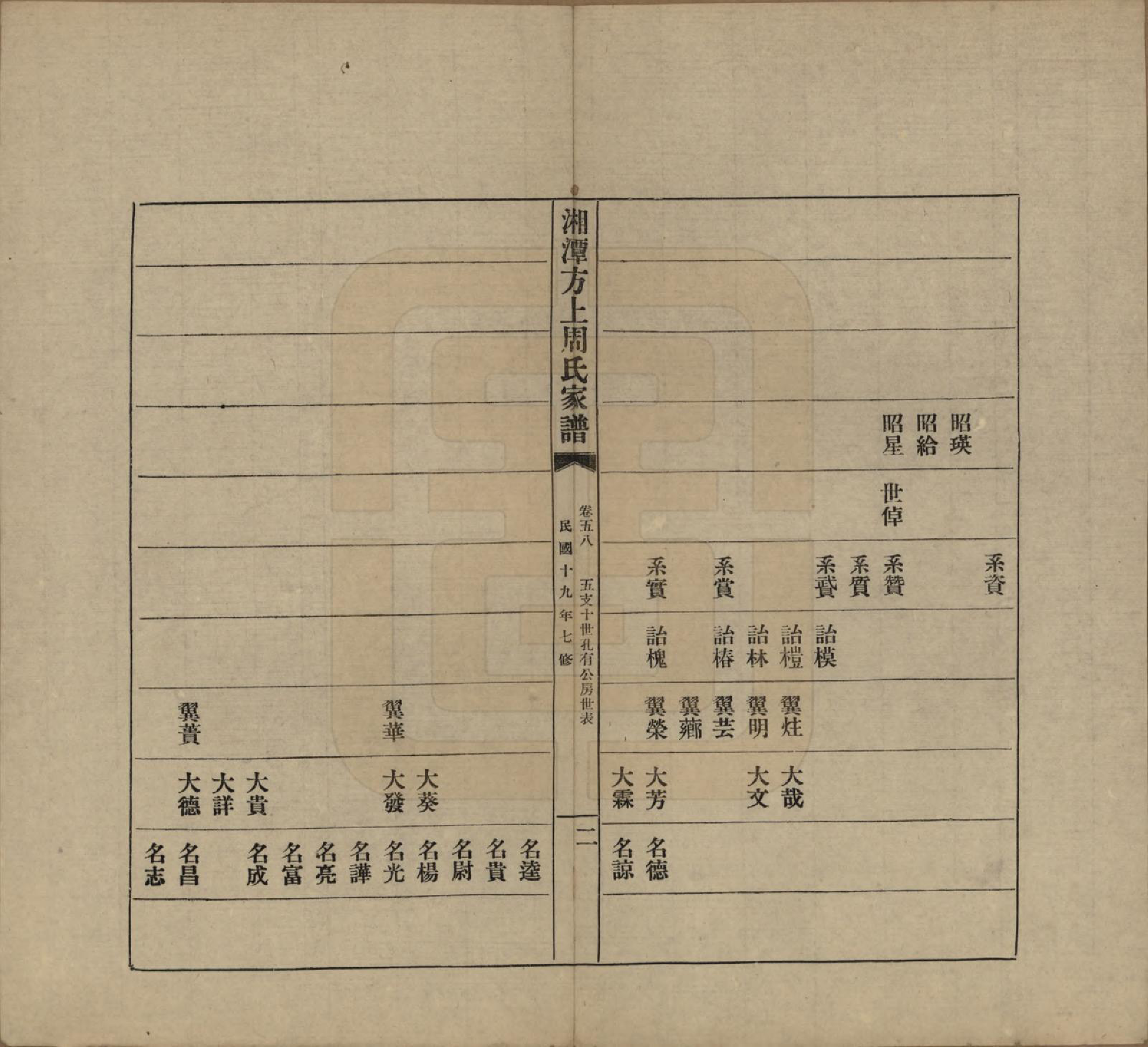 GTJP2306.周.湖南湘潭.湘潭方上周氏七修家谱一百六十六卷.民国十九年（1930）_058.pdf_第2页