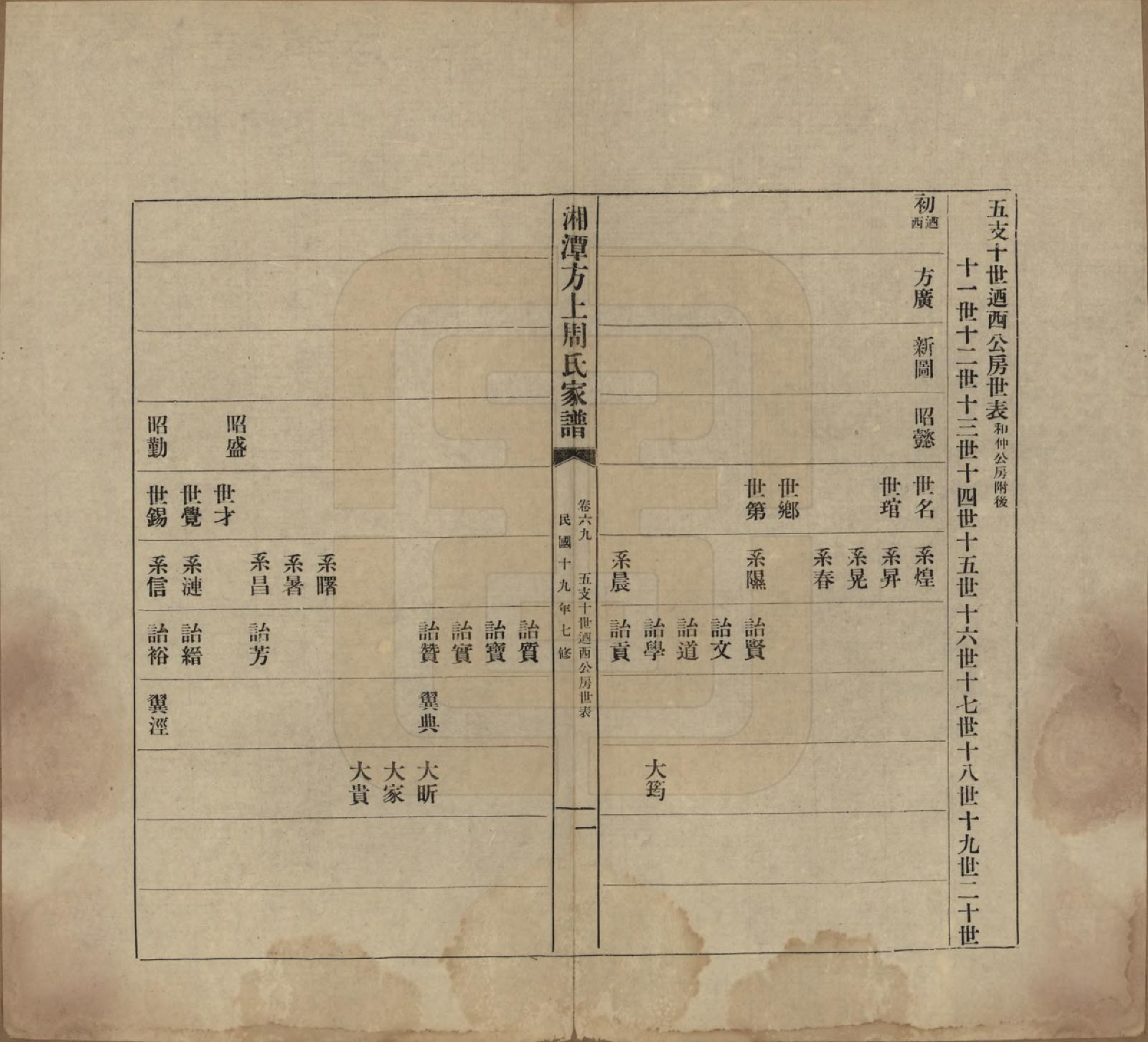 GTJP2306.周.湖南湘潭.湘潭方上周氏七修家谱一百六十六卷.民国十九年（1930）_069.pdf_第1页