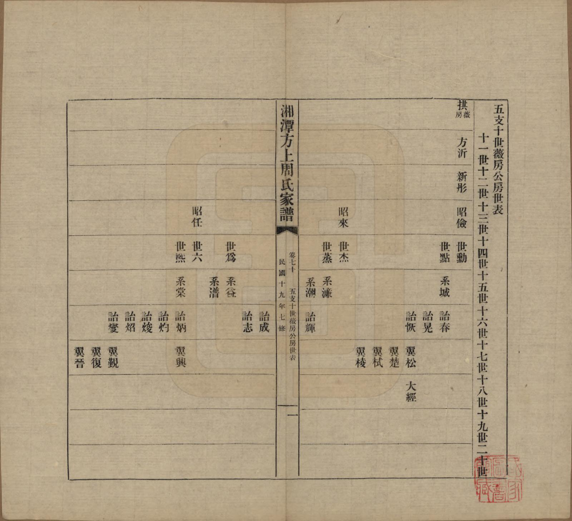 GTJP2306.周.湖南湘潭.湘潭方上周氏七修家谱一百六十六卷.民国十九年（1930）_070.pdf_第1页