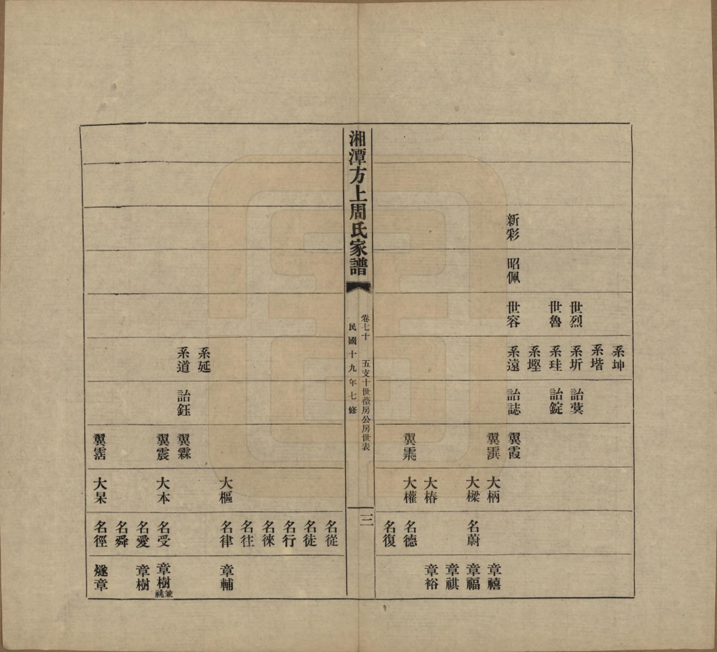 GTJP2306.周.湖南湘潭.湘潭方上周氏七修家谱一百六十六卷.民国十九年（1930）_070.pdf_第3页