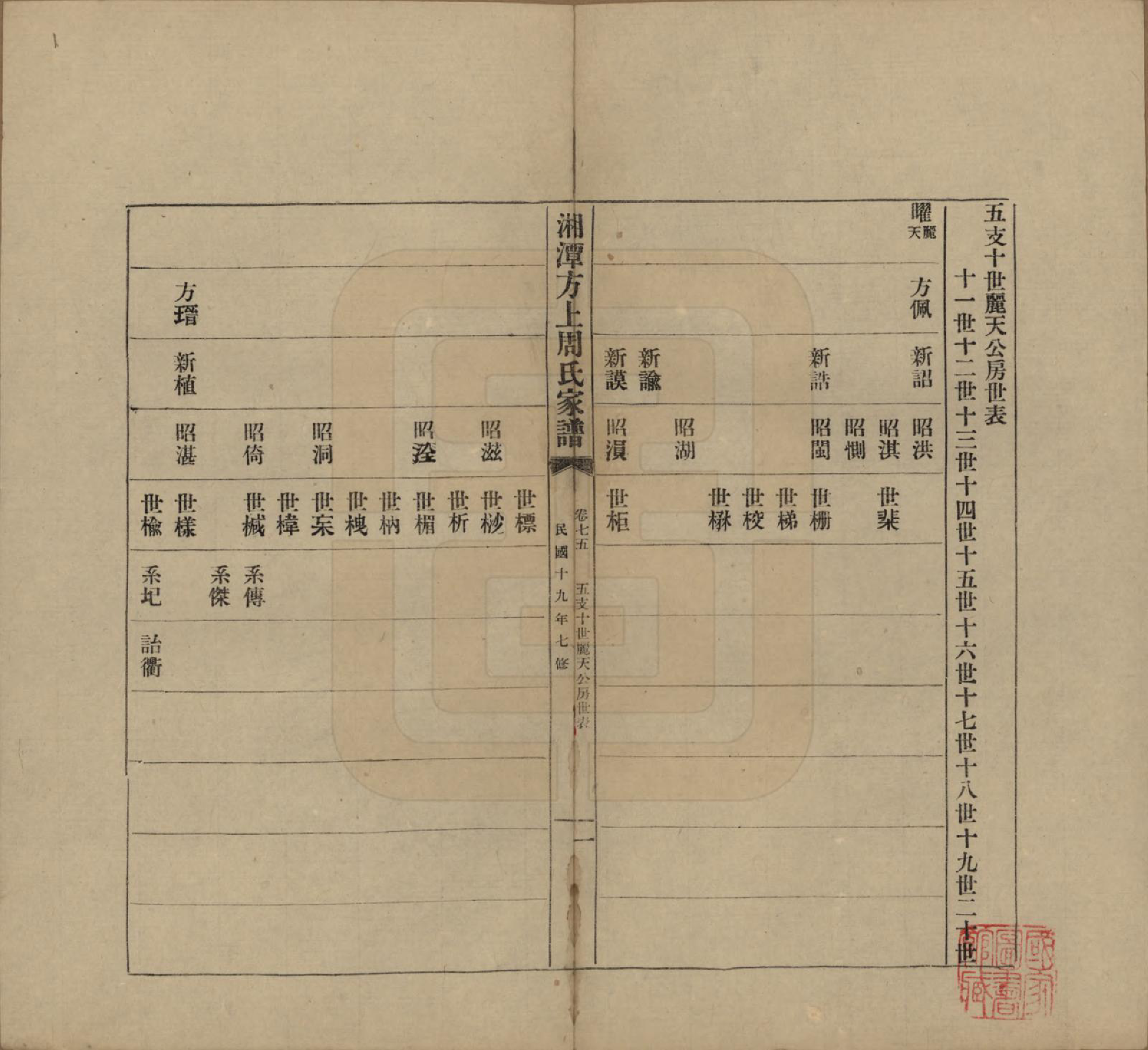 GTJP2306.周.湖南湘潭.湘潭方上周氏七修家谱一百六十六卷.民国十九年（1930）_075.pdf_第1页