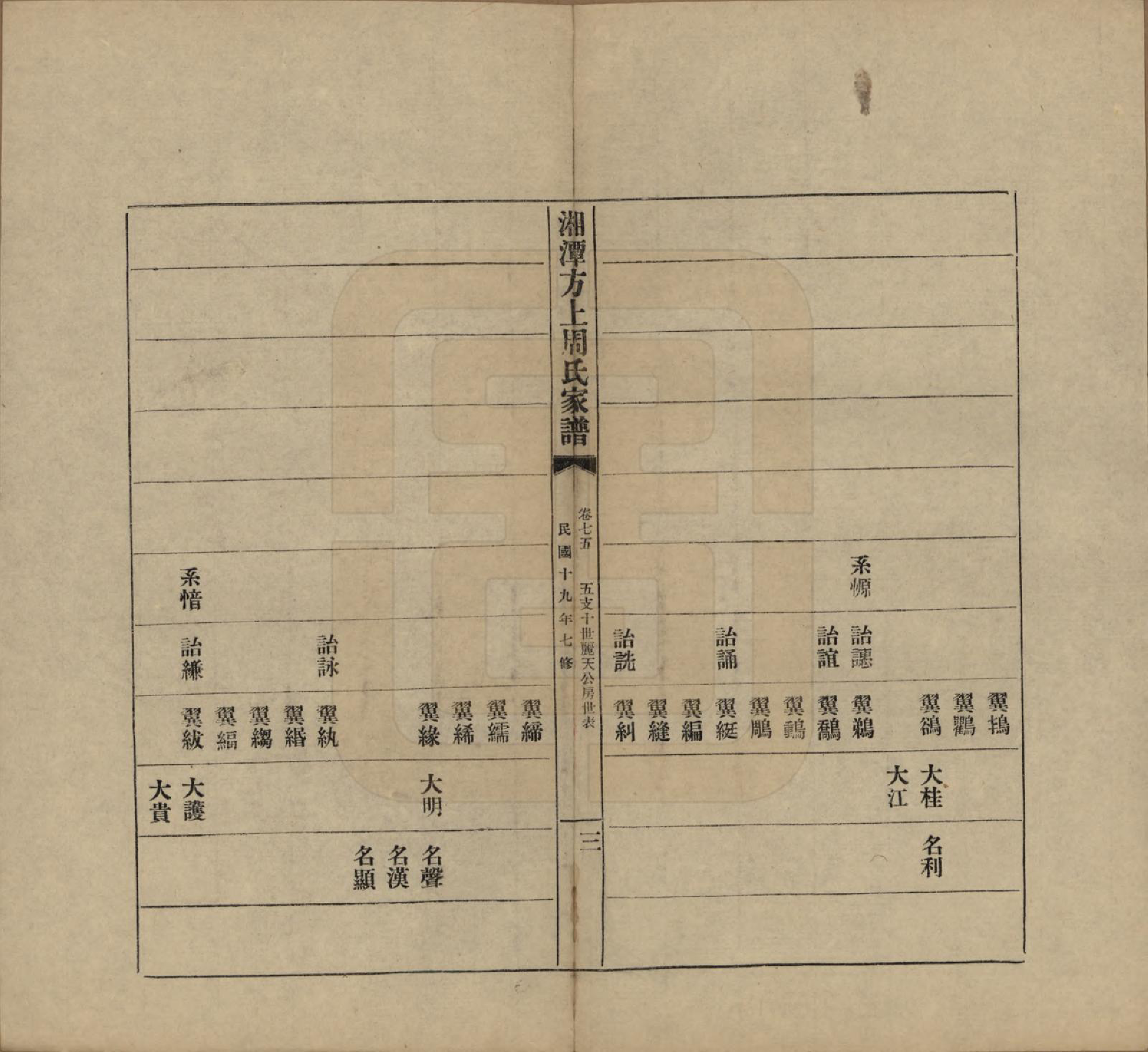 GTJP2306.周.湖南湘潭.湘潭方上周氏七修家谱一百六十六卷.民国十九年（1930）_075.pdf_第3页